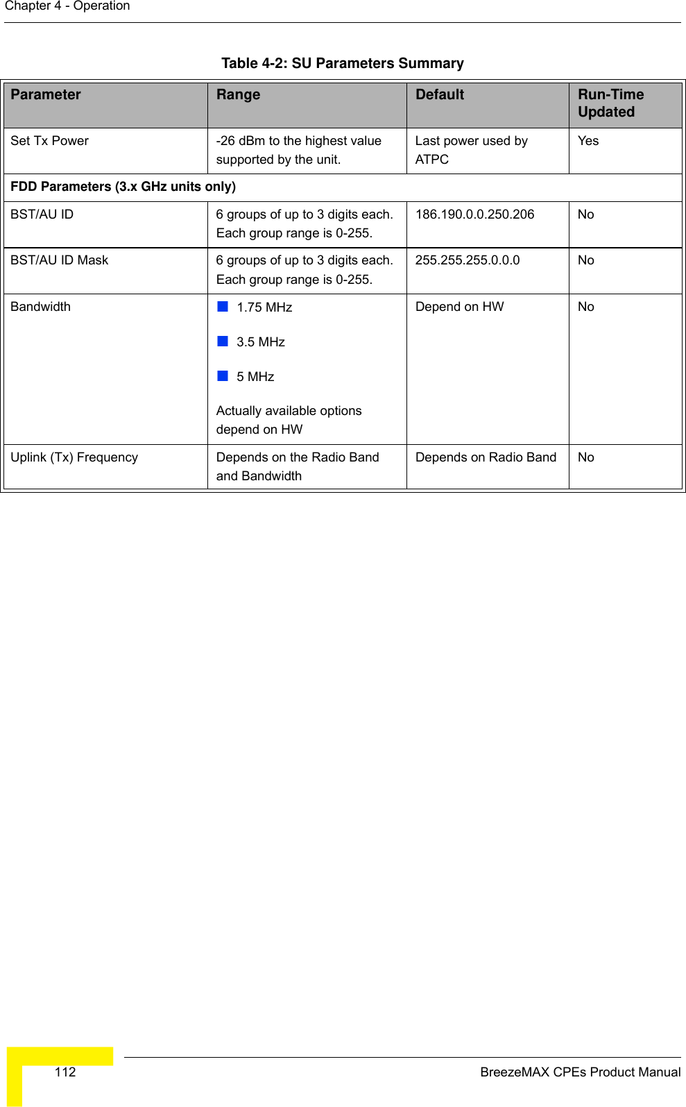  112 BreezeMAX CPEs Product ManualChapter 4 - OperationSet Tx Power -26 dBm to the highest value supported by the unit.Last power used by ATPCYesFDD Parameters (3.x GHz units only)BST/AU ID 6 groups of up to 3 digits each. Each group range is 0-255.186.190.0.0.250.206 NoBST/AU ID Mask 6 groups of up to 3 digits each. Each group range is 0-255.255.255.255.0.0.0 NoBandwidth 1.75 MHz3.5 MHz5 MHzActually available options depend on HWDepend on HW NoUplink (Tx) Frequency Depends on the Radio Band and BandwidthDepends on Radio Band NoTable 4-2: SU Parameters SummaryParameter Range Default Run-Time Updated