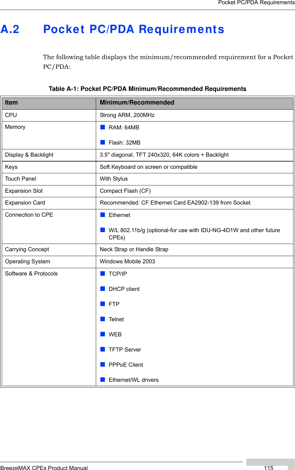 Pocket PC/PDA RequirementsBreezeMAX CPEs Product Manual 115A.2 Pocket PC/PDA RequirementsThe following table displays the minimum/recommended requirement for a Pocket PC/PDA:Table A-1: Pocket PC/PDA Minimum/Recommended RequirementsItem Minimum/RecommendedCPU Strong ARM, 200MHzMemory RAM: 64MBFlash: 32MBDisplay &amp; Backlight 3.5&quot; diagonal, TFT 240x320, 64K colors + BacklightKeys Soft Keyboard on screen or compatibleTouch Panel With StylusExpansion Slot Compact Flash (CF)Expansion Card Recommended: CF Ethernet Card EA2902-139 from SocketConnection to CPE EthernetW/L 802.11b/g (optional-for use with IDU-NG-4D1W and other future CPEs)Carrying Concept Neck Strap or Handle StrapOperating System Windows Mobile 2003Software &amp; Protocols TCP/IPDHCP clientFTPTe l n e tWEBTFTP ServerPPPoE ClientEthernet/WL drivers