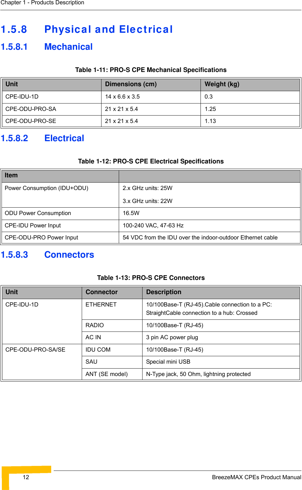 12 BreezeMAX CPEs Product ManualChapter 1 - Products Description1.5.8 Physical and Electrical 1.5.8.1 Mechanical 1.5.8.2 Electrical1.5.8.3 ConnectorsTable 1-11: PRO-S CPE Mechanical SpecificationsUnit Dimensions (cm) Weight (kg) CPE-IDU-1D 14 x 6.6 x 3.5 0.3CPE-ODU-PRO-SA 21 x 21 x 5.4 1.25CPE-ODU-PRO-SE 21 x 21 x 5.4 1.13Table 1-12: PRO-S CPE Electrical SpecificationsItemPower Consumption (IDU+ODU) 2.x GHz units: 25W3.x GHz units: 22WODU Power Consumption 16.5WCPE-IDU Power Input 100-240 VAC, 47-63 HzCPE-ODU-PRO Power Input 54 VDC from the IDU over the indoor-outdoor Ethernet cableTable 1-13: PRO-S CPE ConnectorsUnit Connector DescriptionCPE-IDU-1D ETHERNET 10/100Base-T (RJ-45).Cable connection to a PC: StraightCable connection to a hub: CrossedRADIO 10/100Base-T (RJ-45)AC IN 3 pin AC power plugCPE-ODU-PRO-SA/SE IDU COM 10/100Base-T (RJ-45)SAU Special mini USBANT (SE model) N-Type jack, 50 Ohm, lightning protected