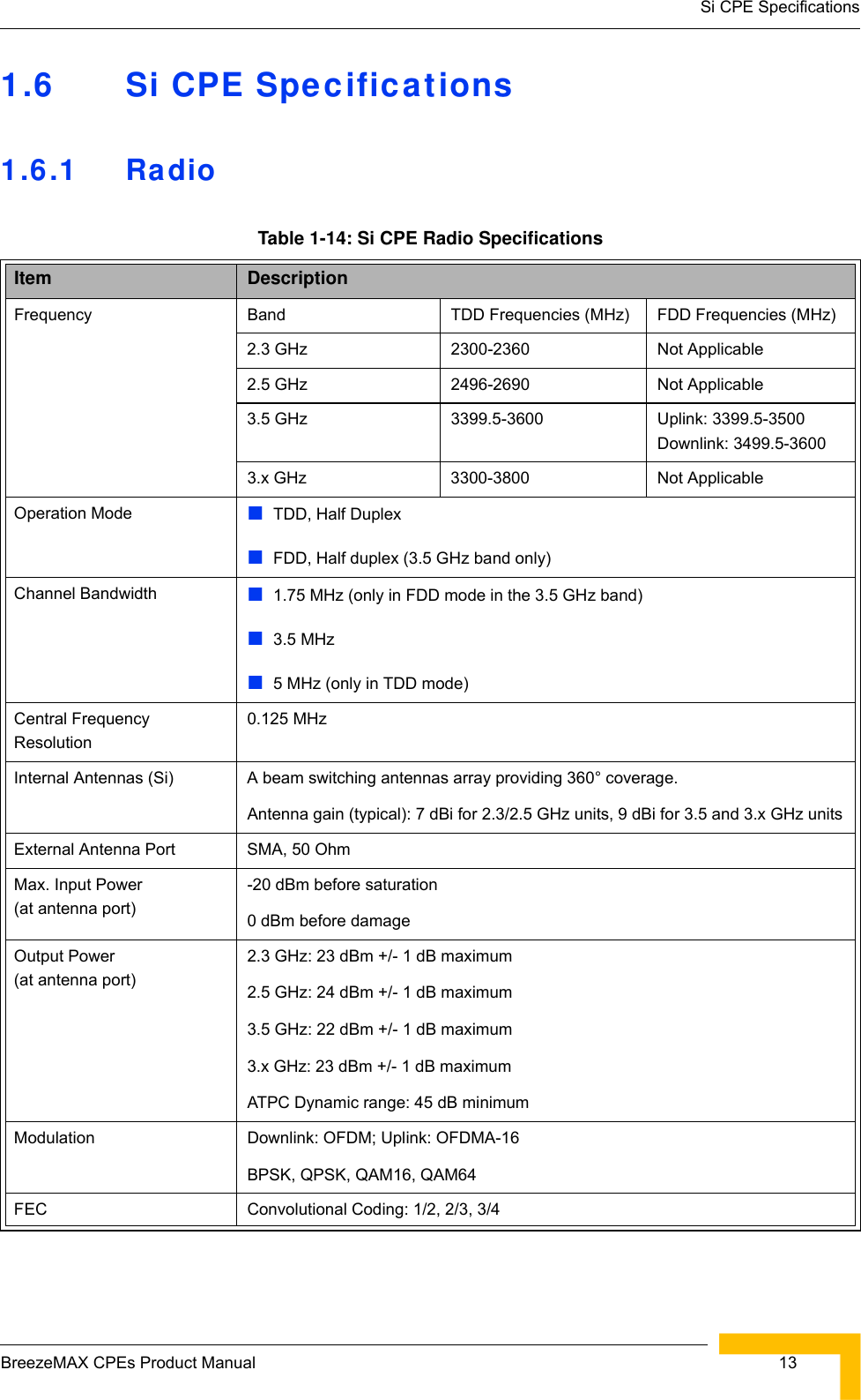 Si CPE SpecificationsBreezeMAX CPEs Product Manual  131.6 Si CPE Specifications1.6.1 RadioTable 1-14: Si CPE Radio SpecificationsItem DescriptionFrequency Band TDD Frequencies (MHz) FDD Frequencies (MHz)2.3 GHz 2300-2360 Not Applicable2.5 GHz 2496-2690 Not Applicable3.5 GHz 3399.5-3600 Uplink: 3399.5-3500 Downlink: 3499.5-36003.x GHz 3300-3800 Not ApplicableOperation Mode TDD, Half DuplexFDD, Half duplex (3.5 GHz band only)Channel Bandwidth 1.75 MHz (only in FDD mode in the 3.5 GHz band)3.5 MHz5 MHz (only in TDD mode)Central Frequency Resolution0.125 MHzInternal Antennas (Si) A beam switching antennas array providing 360° coverage.Antenna gain (typical): 7 dBi for 2.3/2.5 GHz units, 9 dBi for 3.5 and 3.x GHz unitsExternal Antenna Port SMA, 50 OhmMax. Input Power  (at antenna port)-20 dBm before saturation0 dBm before damageOutput Power (at antenna port)2.3 GHz: 23 dBm +/- 1 dB maximum2.5 GHz: 24 dBm +/- 1 dB maximum3.5 GHz: 22 dBm +/- 1 dB maximum3.x GHz: 23 dBm +/- 1 dB maximumATPC Dynamic range: 45 dB minimumModulation Downlink: OFDM; Uplink: OFDMA-16BPSK, QPSK, QAM16, QAM64FEC Convolutional Coding: 1/2, 2/3, 3/4