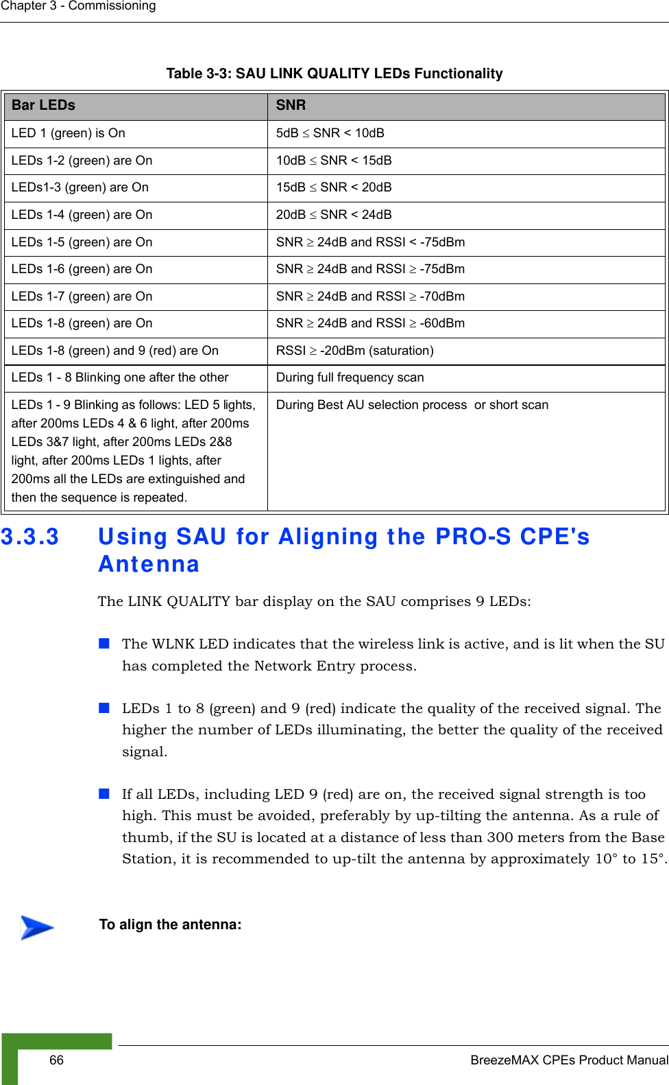 66 BreezeMAX CPEs Product ManualChapter 3 - Commissioning3.3.3 Using SAU for Aligning the PRO-S CPE&apos;s AntennaThe LINK QUALITY bar display on the SAU comprises 9 LEDs:The WLNK LED indicates that the wireless link is active, and is lit when the SU has completed the Network Entry process. LEDs 1 to 8 (green) and 9 (red) indicate the quality of the received signal. The higher the number of LEDs illuminating, the better the quality of the received signal.If all LEDs, including LED 9 (red) are on, the received signal strength is too high. This must be avoided, preferably by up-tilting the antenna. As a rule of thumb, if the SU is located at a distance of less than 300 meters from the Base Station, it is recommended to up-tilt the antenna by approximately 10° to 15°.Table 3-3: SAU LINK QUALITY LEDs FunctionalityBar LEDs SNRLED 1 (green) is On 5dB ≤ SNR &lt; 10dBLEDs 1-2 (green) are On 10dB ≤ SNR &lt; 15dBLEDs1-3 (green) are On 15dB ≤ SNR &lt; 20dBLEDs 1-4 (green) are On 20dB ≤ SNR &lt; 24dBLEDs 1-5 (green) are On SNR ≥ 24dB and RSSI &lt; -75dBmLEDs 1-6 (green) are On SNR ≥ 24dB and RSSI ≥ -75dBmLEDs 1-7 (green) are On SNR ≥ 24dB and RSSI ≥ -70dBm LEDs 1-8 (green) are On SNR ≥ 24dB and RSSI ≥ -60dBm LEDs 1-8 (green) and 9 (red) are On RSSI ≥ -20dBm (saturation)LEDs 1 - 8 Blinking one after the other During full frequency scanLEDs 1 - 9 Blinking as follows: LED 5 lights, after 200ms LEDs 4 &amp; 6 light, after 200ms LEDs 3&amp;7 light, after 200ms LEDs 2&amp;8 light, after 200ms LEDs 1 lights, after 200ms all the LEDs are extinguished and then the sequence is repeated. During Best AU selection process  or short scanTo align the antenna: