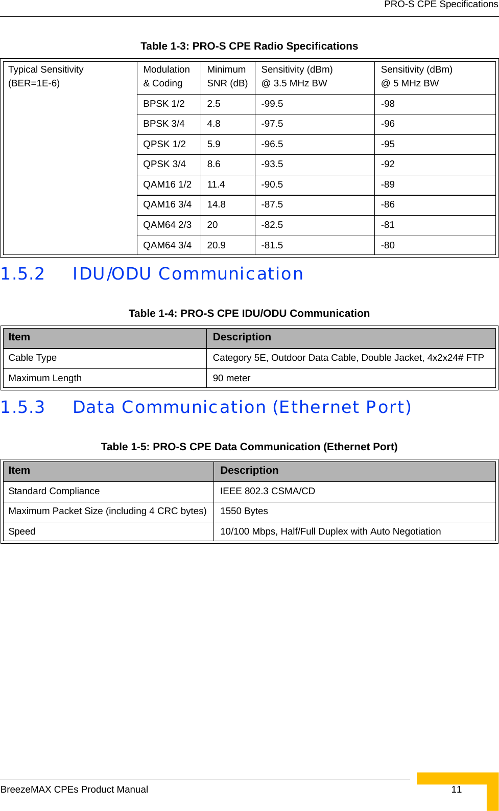 PRO-S CPE SpecificationsBreezeMAX CPEs Product Manual 111.5.2 IDU/ODU Communication1.5.3 Data Communication (Ethernet Port)Typical Sensitivity (BER=1E-6)Modulation &amp; CodingMinimum SNR (dB)Sensitivity (dBm) @ 3.5 MHz BWSensitivity (dBm) @ 5 MHz BWBPSK 1/2 2.5 -99.5 -98BPSK 3/4 4.8 -97.5 -96QPSK 1/2 5.9 -96.5 -95QPSK 3/4 8.6 -93.5 -92QAM16 1/2 11.4 -90.5 -89QAM16 3/4 14.8 -87.5 -86QAM64 2/3 20 -82.5 -81QAM64 3/4 20.9 -81.5 -80Table 1-4: PRO-S CPE IDU/ODU CommunicationItem DescriptionCable Type Category 5E, Outdoor Data Cable, Double Jacket, 4x2x24# FTPMaximum Length 90 meter Table 1-5: PRO-S CPE Data Communication (Ethernet Port)Item DescriptionStandard Compliance IEEE 802.3 CSMA/CDMaximum Packet Size (including 4 CRC bytes) 1550 BytesSpeed 10/100 Mbps, Half/Full Duplex with Auto NegotiationTable 1-3: PRO-S CPE Radio Specifications