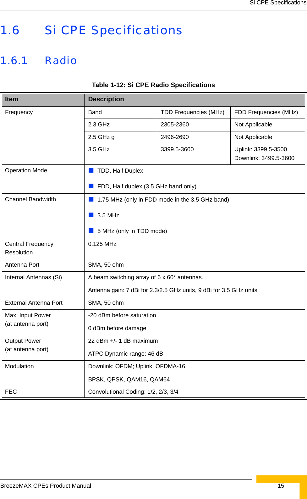 Si CPE SpecificationsBreezeMAX CPEs Product Manual 151.6 Si CPE Specifications1.6.1 RadioTable 1-12: Si CPE Radio SpecificationsItem DescriptionFrequency Band TDD Frequencies (MHz) FDD Frequencies (MHz)2.3 GHz 2305-2360 Not Applicable2.5 GHz g 2496-2690 Not Applicable3.5 GHz 3399.5-3600 Uplink: 3399.5-3500Downlink: 3499.5-3600Operation Mode TDD, Half DuplexFDD, Half duplex (3.5 GHz band only)Channel Bandwidth 1.75 MHz (only in FDD mode in the 3.5 GHz band)3.5 MHz5 MHz (only in TDD mode)Central Frequency Resolution0.125 MHzAntenna Port  SMA, 50 ohmInternal Antennas (Si) A beam switching array of 6 x 60° antennas.Antenna gain: 7 dBi for 2.3/2.5 GHz units, 9 dBi for 3.5 GHz unitsExternal Antenna Port SMA, 50 ohmMax. Input Power (at antenna port)-20 dBm before saturation0 dBm before damageOutput Power(at antenna port)22 dBm +/- 1 dB maximumATPC Dynamic range: 46 dB  Modulation Downlink: OFDM; Uplink: OFDMA-16BPSK, QPSK, QAM16, QAM64FEC Convolutional Coding: 1/2, 2/3, 3/4