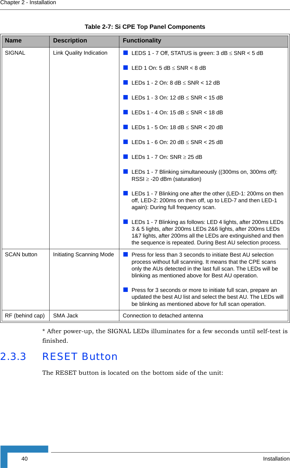 40 InstallationChapter 2 - Installation* After power-up, the SIGNAL LEDs illuminates for a few seconds until self-test is finished.2.3.3 RESET ButtonThe RESET button is located on the bottom side of the unit:SIGNAL Link Quality Indication LEDS 1 - 7 Off, STATUS is green: 3 dB ≤ SNR &lt; 5 dBLED 1 On: 5 dB ≤ SNR &lt; 8 dBLEDs 1 - 2 On: 8 dB ≤ SNR &lt; 12 dBLEDs 1 - 3 On: 12 dB ≤ SNR &lt; 15 dBLEDs 1 - 4 On: 15 dB ≤ SNR &lt; 18 dBLEDs 1 - 5 On: 18 dB ≤ SNR &lt; 20 dBLEDs 1 - 6 On: 20 dB ≤ SNR &lt; 25 dBLEDs 1 - 7 On: SNR ≥ 25 dBLEDs 1 - 7 Blinking simultaneously ((300ms on, 300ms off): RSSI ≥ -20 dBm (saturation)LEDs 1 - 7 Blinking one after the other (LED-1: 200ms on then off, LED-2: 200ms on then off, up to LED-7 and then LED-1 again): During full frequency scan.LEDs 1 - 7 Blinking as follows: LED 4 lights, after 200ms LEDs 3 &amp; 5 lights, after 200ms LEDs 2&amp;6 lights, after 200ms LEDs 1&amp;7 lights, after 200ms all the LEDs are extinguished and then the sequence is repeated. During Best AU selection process.SCAN button Initiating Scanning Mode Press for less than 3 seconds to initiate Best AU selection process without full scanning. It means that the CPE scans only the AUs detected in the last full scan. The LEDs will be blinking as mentioned above for Best AU operation.Press for 3 seconds or more to initiate full scan, prepare an updated the best AU list and select the best AU. The LEDs will be blinking as mentioned above for full scan operation.RF (behind cap) SMA Jack  Connection to detached antennaTable 2-7: Si CPE Top Panel ComponentsName  Description Functionality