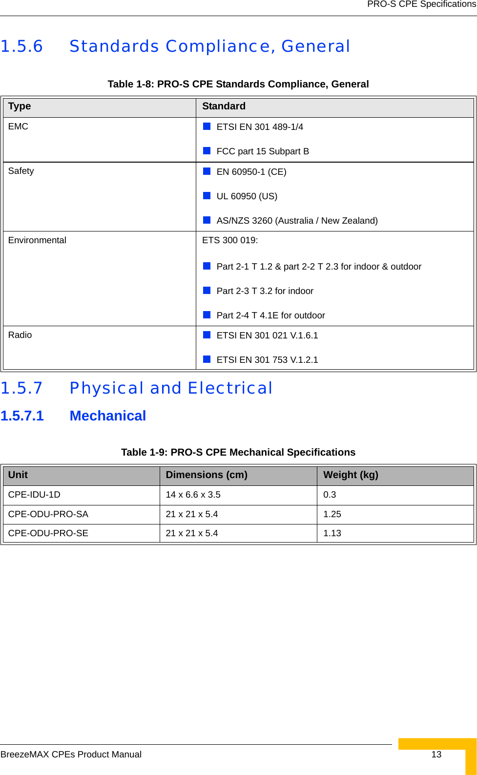 PRO-S CPE SpecificationsBreezeMAX CPEs Product Manual 131.5.6 Standards Compliance, General1.5.7 Physical and Electrical 1.5.7.1 Mechanical Table 1-8: PRO-S CPE Standards Compliance, GeneralType StandardEMC ETSI EN 301 489-1/4FCC part 15 Subpart BSafety EN 60950-1 (CE)UL 60950 (US)AS/NZS 3260 (Australia / New Zealand)Environmental ETS 300 019:Part 2-1 T 1.2 &amp; part 2-2 T 2.3 for indoor &amp; outdoorPart 2-3 T 3.2 for indoorPart 2-4 T 4.1E for outdoorRadio ETSI EN 301 021 V.1.6.1ETSI EN 301 753 V.1.2.1Table 1-9: PRO-S CPE Mechanical SpecificationsUnit Dimensions (cm) Weight (kg) CPE-IDU-1D 14 x 6.6 x 3.5 0.3CPE-ODU-PRO-SA 21 x 21 x 5.4 1.25CPE-ODU-PRO-SE 21 x 21 x 5.4 1.13