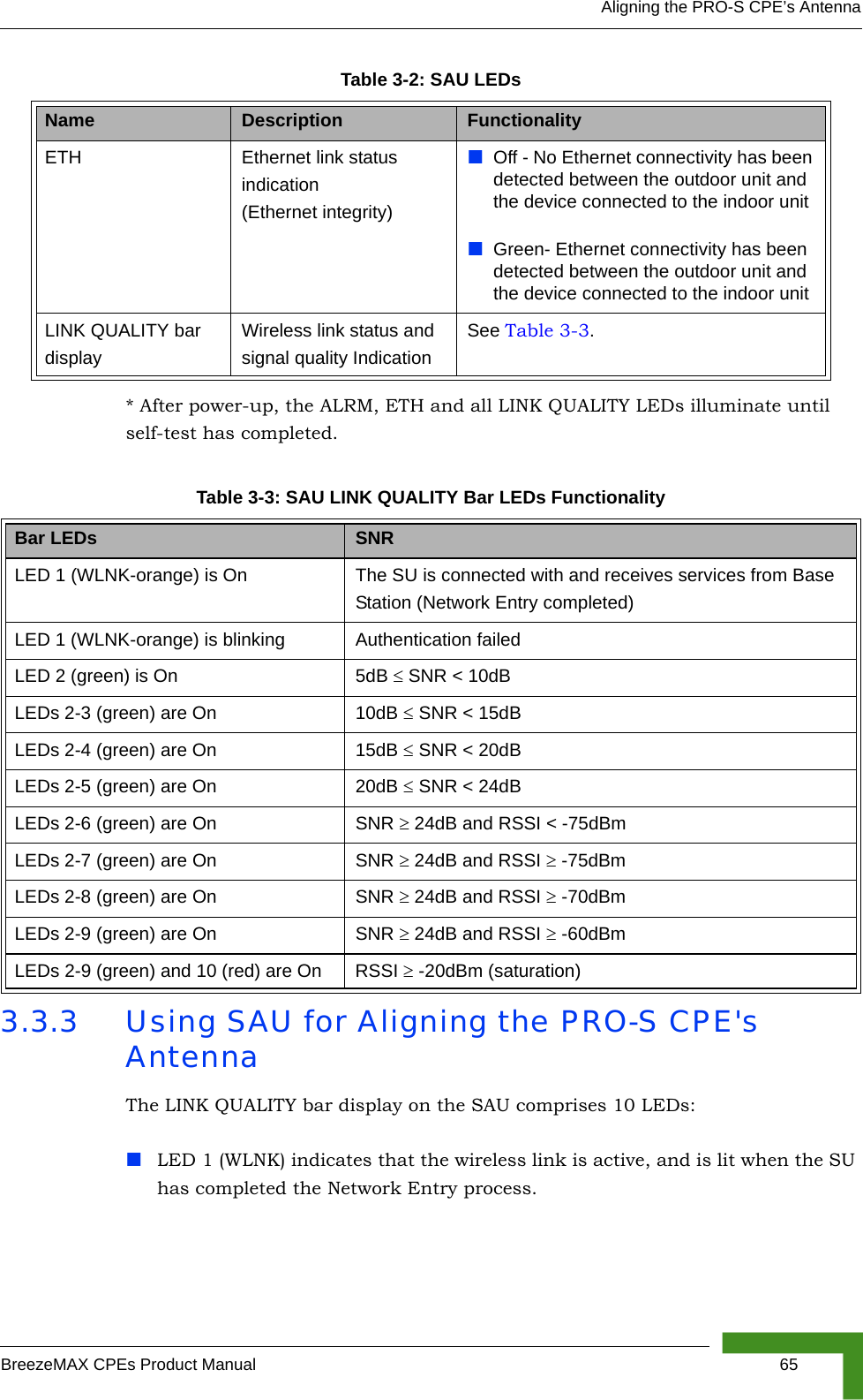 Aligning the PRO-S CPE’s AntennaBreezeMAX CPEs Product Manual 65* After power-up, the ALRM, ETH and all LINK QUALITY LEDs illuminate until self-test has completed.3.3.3 Using SAU for Aligning the PRO-S CPE&apos;s AntennaThe LINK QUALITY bar display on the SAU comprises 10 LEDs:LED 1 (WLNK) indicates that the wireless link is active, and is lit when the SU has completed the Network Entry process. ETH Ethernet link status indication(Ethernet integrity)Off - No Ethernet connectivity has been detected between the outdoor unit and the device connected to the indoor unitGreen- Ethernet connectivity has been detected between the outdoor unit and the device connected to the indoor unit LINK QUALITY bar display Wireless link status and signal quality IndicationSee Table 3-3.Table 3-3: SAU LINK QUALITY Bar LEDs FunctionalityBar LEDs SNRLED 1 (WLNK-orange) is On The SU is connected with and receives services from Base Station (Network Entry completed)LED 1 (WLNK-orange) is blinking Authentication failedLED 2 (green) is On 5dB ≤ SNR &lt; 10dBLEDs 2-3 (green) are On 10dB ≤ SNR &lt; 15dBLEDs 2-4 (green) are On 15dB ≤ SNR &lt; 20dBLEDs 2-5 (green) are On 20dB ≤ SNR &lt; 24dBLEDs 2-6 (green) are On SNR ≥ 24dB and RSSI &lt; -75dBmLEDs 2-7 (green) are On SNR ≥ 24dB and RSSI ≥ -75dBmLEDs 2-8 (green) are On SNR ≥ 24dB and RSSI ≥ -70dBm LEDs 2-9 (green) are On SNR ≥ 24dB and RSSI ≥ -60dBm LEDs 2-9 (green) and 10 (red) are On RSSI ≥ -20dBm (saturation)Table 3-2: SAU LEDsName Description Functionality