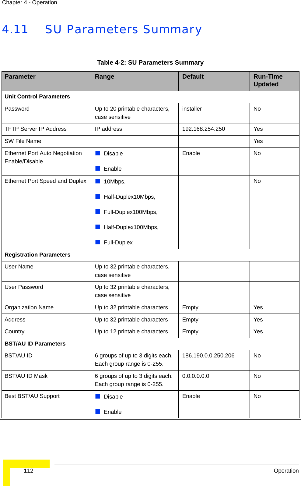  112 OperationChapter 4 - Operation4.11 SU Parameters SummaryTable 4-2: SU Parameters SummaryParameter Range Default Run-Time UpdatedUnit Control ParametersPassword Up to 20 printable characters, case sensitive installer NoTFTP Server IP Address IP address 192.168.254.250 YesSW File Name YesEthernet Port Auto Negotiation Enable/DisableDisableEnableEnable NoEthernet Port Speed and Duplex 10Mbps,Half-Duplex10Mbps,Full-Duplex100Mbps,Half-Duplex100Mbps,Full-DuplexNoRegistration ParametersUser Name Up to 32 printable characters, case sensitiveUser Password Up to 32 printable characters, case sensitiveOrganization Name Up to 32 printable characters Empty YesAddress Up to 32 printable characters Empty YesCountry  Up to 12 printable characters Empty YesBST/AU ID ParametersBST/AU ID 6 groups of up to 3 digits each. Each group range is 0-255.186.190.0.0.250.206 NoBST/AU ID Mask 6 groups of up to 3 digits each. Each group range is 0-255.0.0.0.0.0.0 NoBest BST/AU Support DisableEnableEnable No