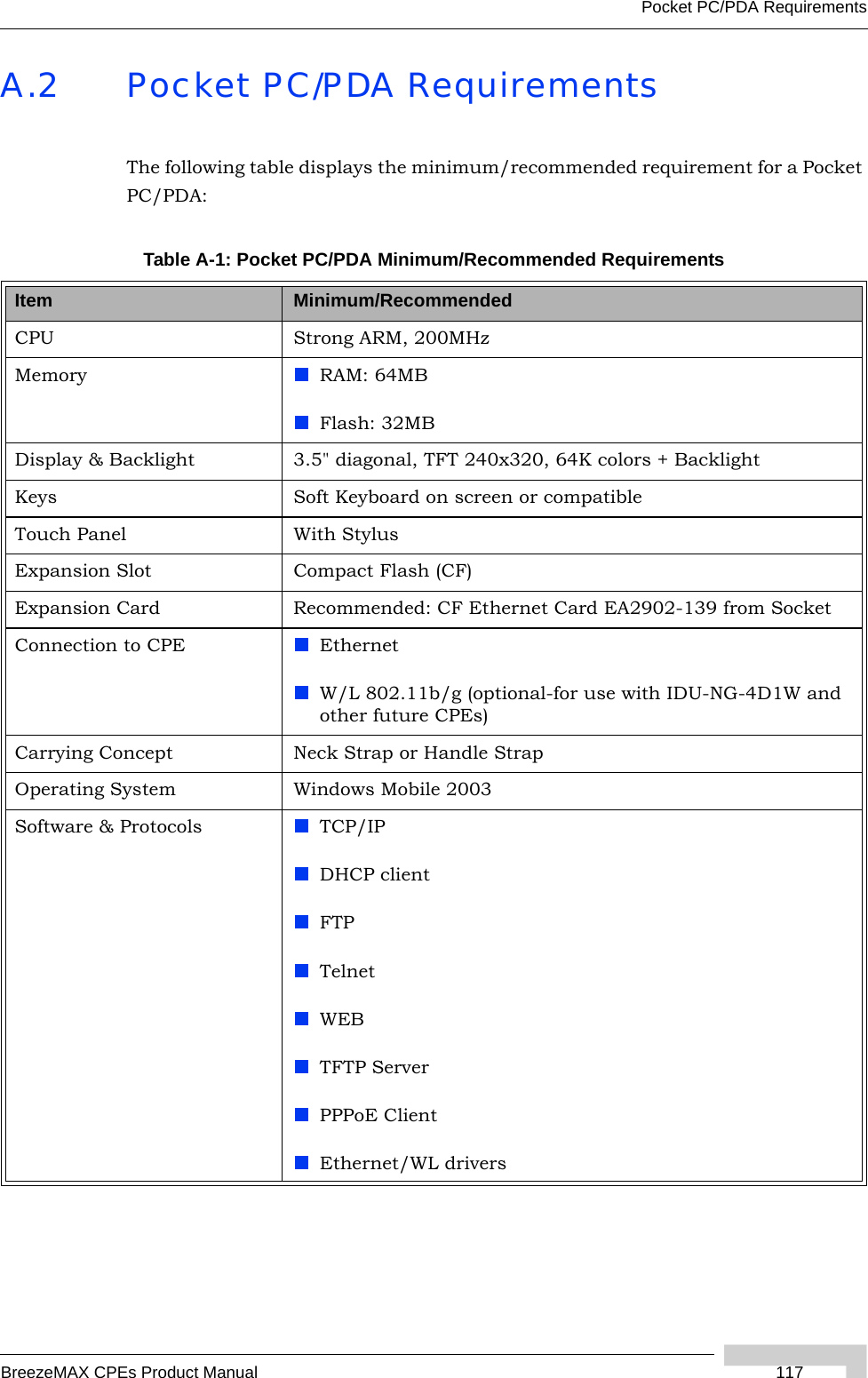 Pocket PC/PDA RequirementsBreezeMAX CPEs Product Manual 117A.2 Pocket PC/PDA RequirementsThe following table displays the minimum/recommended requirement for a Pocket PC/PDA:Table A-1: Pocket PC/PDA Minimum/Recommended RequirementsItem Minimum/RecommendedCPU Strong ARM, 200MHzMemory RAM: 64MBFlash: 32MBDisplay &amp; Backlight 3.5&quot; diagonal, TFT 240x320, 64K colors + BacklightKeys Soft Keyboard on screen or compatibleTouch Panel With StylusExpansion Slot Compact Flash (CF)Expansion Card Recommended: CF Ethernet Card EA2902-139 from SocketConnection to CPE EthernetW/L 802.11b/g (optional-for use with IDU-NG-4D1W and other future CPEs)Carrying Concept Neck Strap or Handle StrapOperating System Windows Mobile 2003Software &amp; Protocols TCP/IPDHCP clientFTPTelnetWEBTFTP ServerPPPoE ClientEthernet/WL drivers