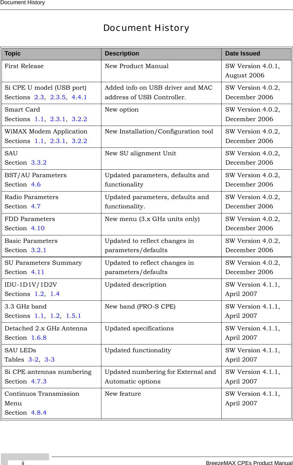 ii BreezeMAX CPEs Product ManualDocument HistoryDocument HistoryTopic Description Date IssuedFirst Release New Product Manual SW Version 4.0.1, August 2006Si CPE U model (USB port)Sections  2.3,  2.3.5,  4.4.1Added info on USB driver and MAC address of USB Controller.SW Version 4.0.2, December 2006Smart CardSections  1.1,  2.3.1,  3.2.2New option SW Version 4.0.2, December 2006WiMAX Modem ApplicationSections  1.1,  2.3.1,  3.2.2New Installation/Configuration tool SW Version 4.0.2, December 2006SAUSection  3.3.2New SU alignment Unit SW Version 4.0.2, December 2006BST/AU ParametersSection  4.6Updated parameters, defaults and functionalitySW Version 4.0.2, December 2006Radio ParametersSection  4.7Updated parameters, defaults and functionality.SW Version 4.0.2, December 2006FDD ParametersSection  4.10New menu (3.x GHz units only) SW Version 4.0.2, December 2006Basic ParametersSection  3.2.1Updated to reflect changes in parameters/defaultsSW Version 4.0.2, December 2006SU Parameters SummarySection  4.11Updated to reflect changes in parameters/defaultsSW Version 4.0.2, December 2006IDU-1D1V/1D2VSections  1.2,  1.4Updated description SW Version 4.1.1, April 20073.3 GHz bandSections  1.1,  1.2,  1.5.1New band (PRO-S CPE) SW Version 4.1.1, April 2007Detached 2.x GHz AntennaSection  1.6.8Updated specifications SW Version 4.1.1, April 2007SAU LEDsTables  3-2,  3-3Updated functionality SW Version 4.1.1, April 2007Si CPE antennas numberingSection  4.7.3Updated numbering for External and Automatic optionsSW Version 4.1.1, April 2007Continuos Transmission MenuSection  4.8.4New feature SW Version 4.1.1, April 2007