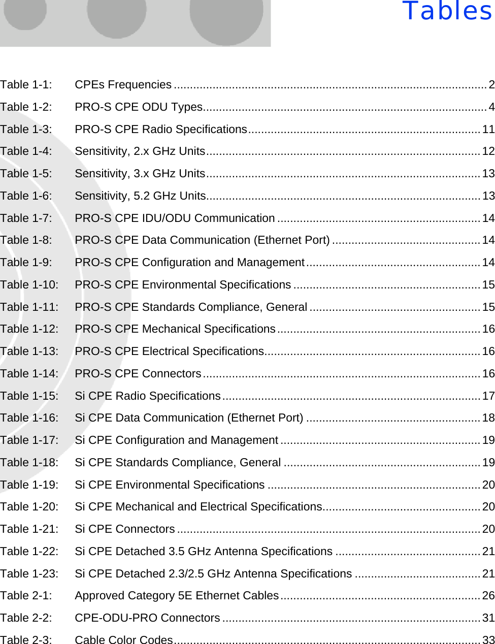 TablesTable 1-1: CPEs Frequencies .................................................................................................2Table 1-2: PRO-S CPE ODU Types........................................................................................4Table 1-3: PRO-S CPE Radio Specifications........................................................................11Table 1-4: Sensitivity, 2.x GHz Units.....................................................................................12Table 1-5: Sensitivity, 3.x GHz Units.....................................................................................13Table 1-6: Sensitivity, 5.2 GHz Units.....................................................................................13Table 1-7: PRO-S CPE IDU/ODU Communication ...............................................................14Table 1-8: PRO-S CPE Data Communication (Ethernet Port) ..............................................14Table 1-9: PRO-S CPE Configuration and Management......................................................14Table 1-10: PRO-S CPE Environmental Specifications ..........................................................15Table 1-11: PRO-S CPE Standards Compliance, General .....................................................15Table 1-12: PRO-S CPE Mechanical Specifications...............................................................16Table 1-13: PRO-S CPE Electrical Specifications...................................................................16Table 1-14: PRO-S CPE Connectors......................................................................................16Table 1-15: Si CPE Radio Specifications................................................................................17Table 1-16: Si CPE Data Communication (Ethernet Port) ......................................................18Table 1-17: Si CPE Configuration and Management ..............................................................19Table 1-18: Si CPE Standards Compliance, General .............................................................19Table 1-19: Si CPE Environmental Specifications ..................................................................20Table 1-20: Si CPE Mechanical and Electrical Specifications.................................................20Table 1-21: Si CPE Connectors ..............................................................................................20Table 1-22: Si CPE Detached 3.5 GHz Antenna Specifications .............................................21Table 1-23: Si CPE Detached 2.3/2.5 GHz Antenna Specifications .......................................21Table 2-1: Approved Category 5E Ethernet Cables..............................................................26Table 2-2: CPE-ODU-PRO Connectors ................................................................................31Table 2-3: Cable Color Codes...............................................................................................33