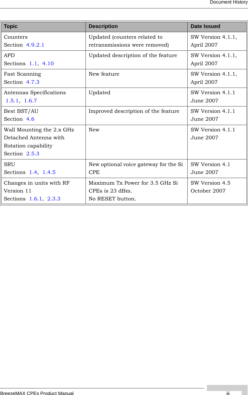 BreezeMAX CPEs Product Manual iiiDocument HistoryCountersSection  4.9.2.1Updated (counters related to retransmissions were removed)SW Version 4.1.1, April 2007APDSections  1.1,  4.10Updated description of the feature SW Version 4.1.1, April 2007Fast ScanningSection  4.7.3New feature SW Version 4.1.1, April 2007Antennas Specifications1.5.1,  1.6.7Updated SW Version 4.1.1June 2007Best BST/AUSection  4.6Improved description of the feature SW Version 4.1.1June 2007Wall Mounting the 2.x GHz Detached Antenna with Rotation capabilitySection  2.5.3New SW Version 4.1.1June 2007SRUSections  1.4,  1.4.5New optional voice gateway for the Si CPESW Version 4.1June 2007Changes in units with RF Version 11Sections  1.6.1,  2.3.3Maximum Tx Power for 3.5 GHz Si CPEs is 23 dBm.No RESET button.SW Version 4.5October 2007Topic Description Date Issued