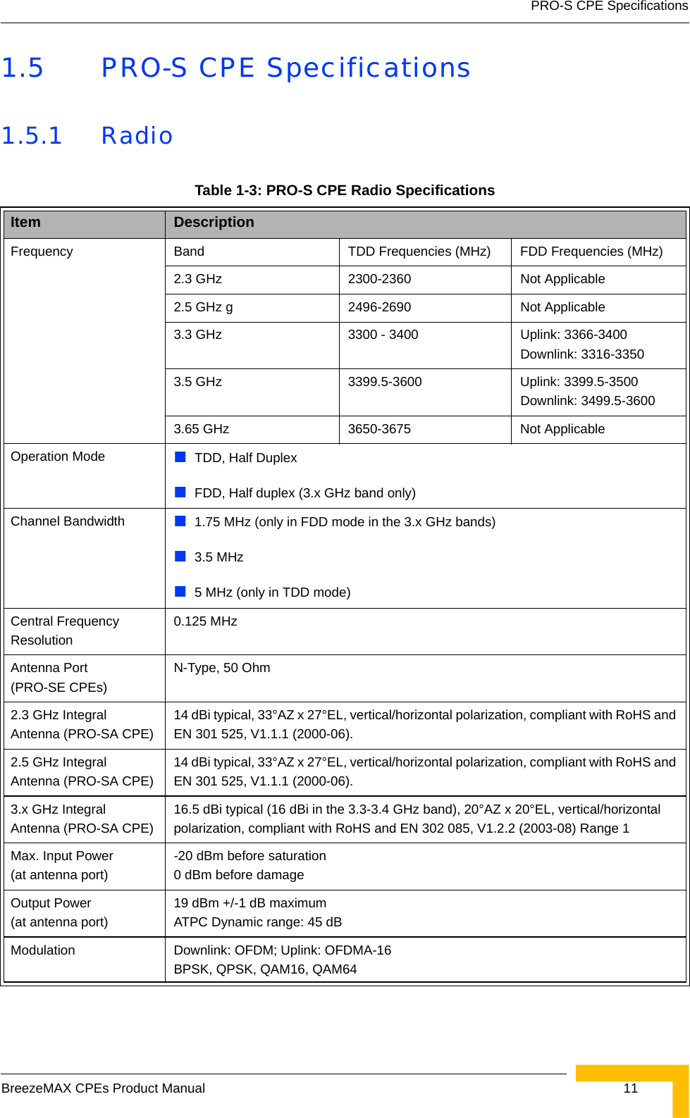 PRO-S CPE SpecificationsBreezeMAX CPEs Product Manual  111.5 PRO-S CPE Specifications1.5.1 RadioTable 1-3: PRO-S CPE Radio SpecificationsItem DescriptionFrequency Band TDD Frequencies (MHz) FDD Frequencies (MHz)2.3 GHz 2300-2360 Not Applicable2.5 GHz g 2496-2690 Not Applicable3.3 GHz 3300 - 3400 Uplink: 3366-3400Downlink: 3316-33503.5 GHz 3399.5-3600 Uplink: 3399.5-3500Downlink: 3499.5-36003.65 GHz 3650-3675 Not ApplicableOperation Mode TDD, Half DuplexFDD, Half duplex (3.x GHz band only)Channel Bandwidth 1.75 MHz (only in FDD mode in the 3.x GHz bands)3.5 MHz5 MHz (only in TDD mode)Central Frequency Resolution0.125 MHzAntenna Port (PRO-SE CPEs)N-Type, 50 Ohm2.3 GHz Integral Antenna (PRO-SA CPE)14 dBi typical, 33°AZ x 27°EL, vertical/horizontal polarization, compliant with RoHS and EN 301 525, V1.1.1 (2000-06).2.5 GHz Integral Antenna (PRO-SA CPE)14 dBi typical, 33°AZ x 27°EL, vertical/horizontal polarization, compliant with RoHS and EN 301 525, V1.1.1 (2000-06).3.x GHz Integral Antenna (PRO-SA CPE)16.5 dBi typical (16 dBi in the 3.3-3.4 GHz band), 20°AZ x 20°EL, vertical/horizontal polarization, compliant with RoHS and EN 302 085, V1.2.2 (2003-08) Range 1Max. Input Power (at antenna port)-20 dBm before saturation0 dBm before damageOutput Power(at antenna port)19 dBm +/-1 dB maximumATPC Dynamic range: 45 dB  Modulation Downlink: OFDM; Uplink: OFDMA-16BPSK, QPSK, QAM16, QAM64