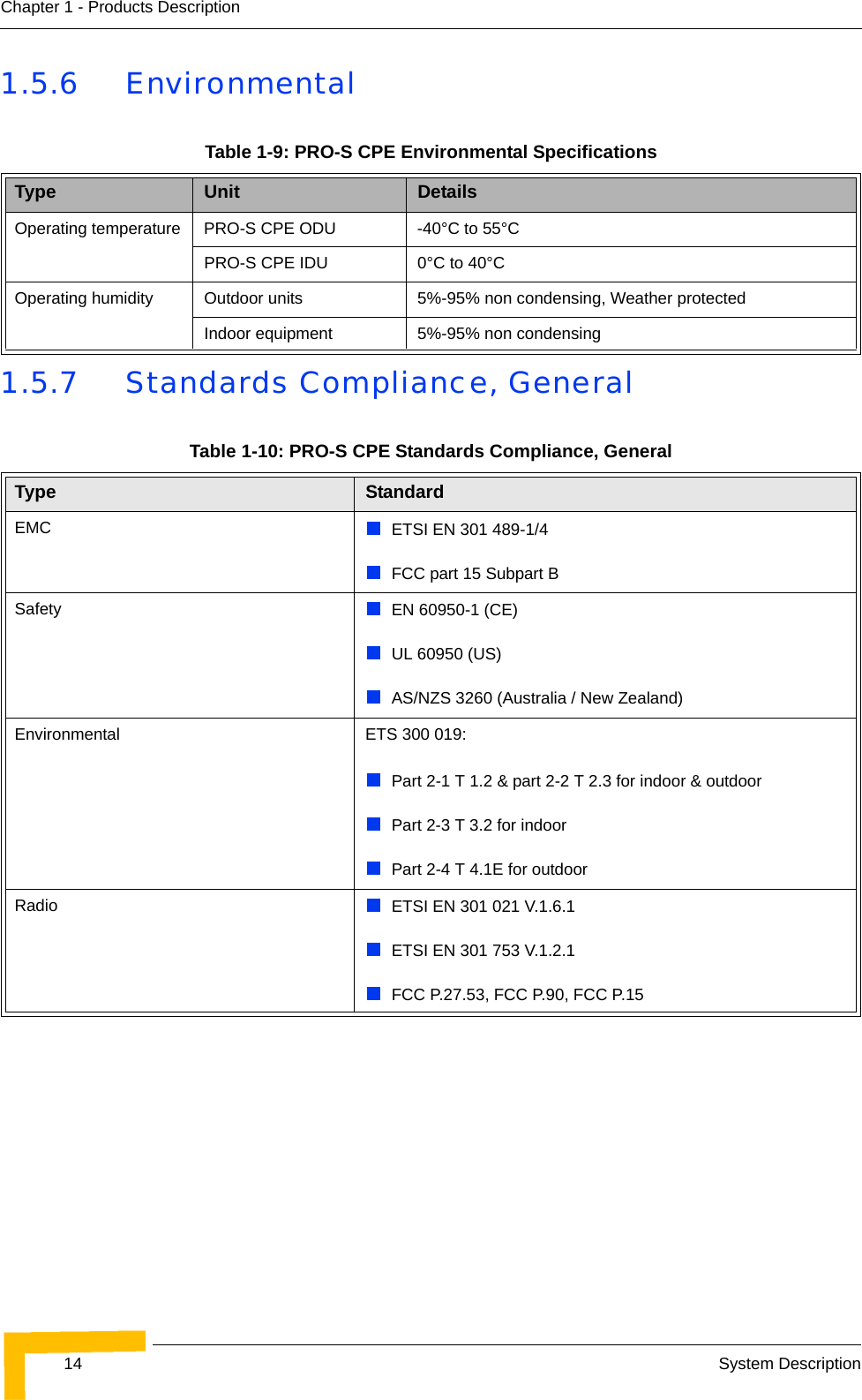 14 System DescriptionChapter 1 - Products Description1.5.6 Environmental1.5.7 Standards Compliance, GeneralTable 1-9: PRO-S CPE Environmental SpecificationsType Unit DetailsOperating temperature PRO-S CPE ODU -40°C to 55°C PRO-S CPE IDU 0°C to 40°COperating humidity Outdoor units 5%-95% non condensing, Weather protectedIndoor equipment 5%-95% non condensingTable 1-10: PRO-S CPE Standards Compliance, GeneralType StandardEMC ETSI EN 301 489-1/4FCC part 15 Subpart BSafety EN 60950-1 (CE)UL 60950 (US)AS/NZS 3260 (Australia / New Zealand)Environmental ETS 300 019:Part 2-1 T 1.2 &amp; part 2-2 T 2.3 for indoor &amp; outdoorPart 2-3 T 3.2 for indoorPart 2-4 T 4.1E for outdoorRadio ETSI EN 301 021 V.1.6.1ETSI EN 301 753 V.1.2.1FCC P.27.53, FCC P.90, FCC P.15