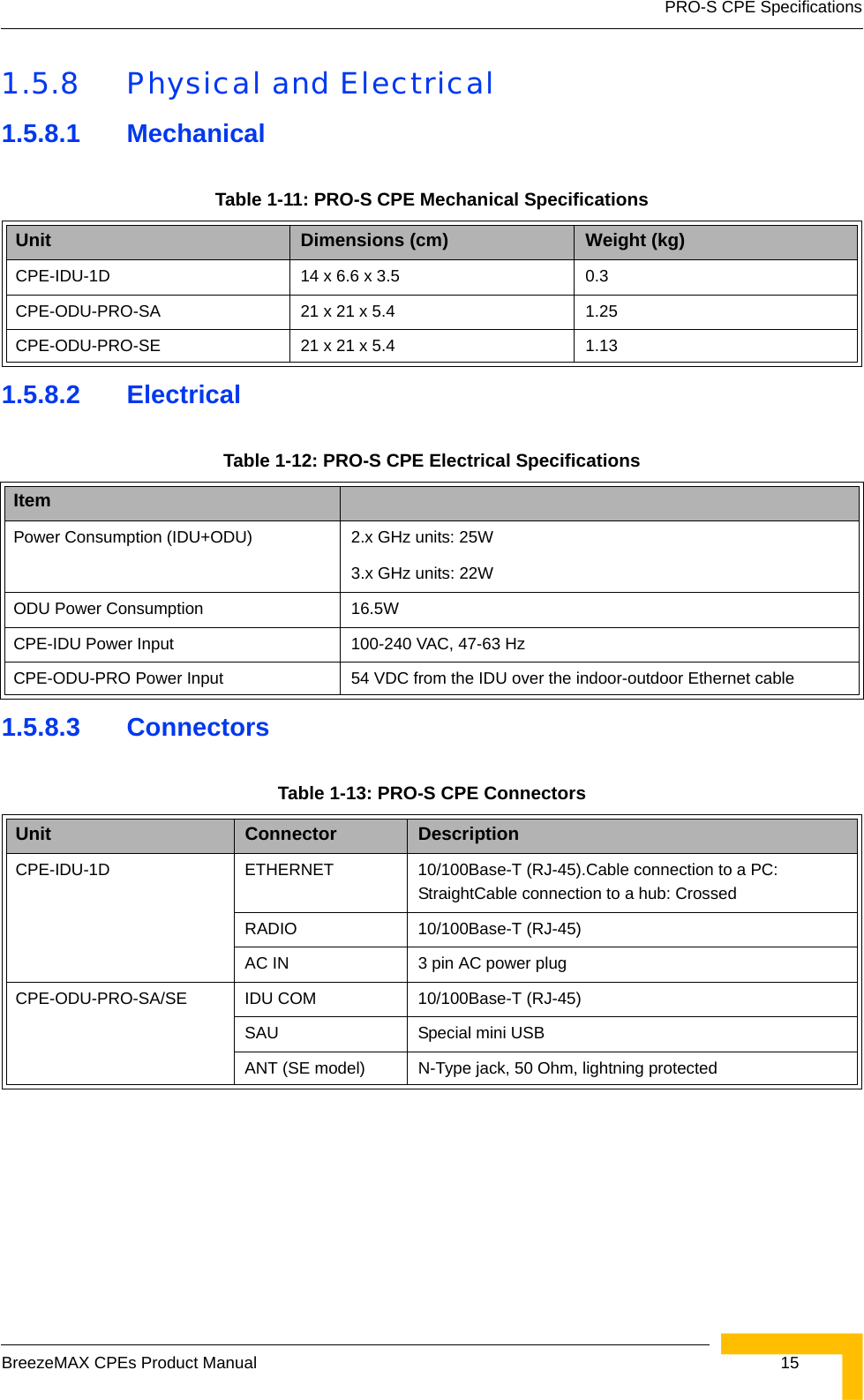 PRO-S CPE SpecificationsBreezeMAX CPEs Product Manual  151.5.8 Physical and Electrical 1.5.8.1 Mechanical 1.5.8.2 Electrical1.5.8.3 ConnectorsTable 1-11: PRO-S CPE Mechanical SpecificationsUnit Dimensions (cm) Weight (kg) CPE-IDU-1D 14 x 6.6 x 3.5 0.3CPE-ODU-PRO-SA 21 x 21 x 5.4 1.25CPE-ODU-PRO-SE 21 x 21 x 5.4 1.13Table 1-12: PRO-S CPE Electrical SpecificationsItemPower Consumption (IDU+ODU) 2.x GHz units: 25W3.x GHz units: 22WODU Power Consumption 16.5WCPE-IDU Power Input 100-240 VAC, 47-63 HzCPE-ODU-PRO Power Input 54 VDC from the IDU over the indoor-outdoor Ethernet cableTable 1-13: PRO-S CPE ConnectorsUnit Connector DescriptionCPE-IDU-1D ETHERNET 10/100Base-T (RJ-45).Cable connection to a PC: StraightCable connection to a hub: CrossedRADIO 10/100Base-T (RJ-45)AC IN 3 pin AC power plugCPE-ODU-PRO-SA/SE IDU COM 10/100Base-T (RJ-45)SAU Special mini USBANT (SE model) N-Type jack, 50 Ohm, lightning protected