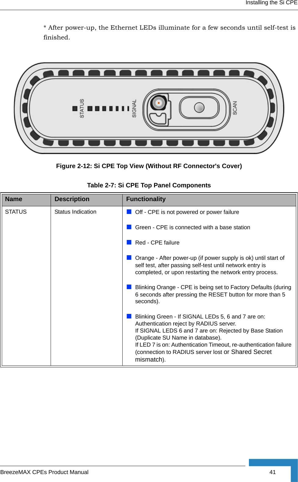 Installing the Si CPEBreezeMAX CPEs Product Manual 41* After power-up, the Ethernet LEDs illuminate for a few seconds until self-test is finished.Figure 2-12: Si CPE Top View (Without RF Connector&apos;s Cover)Table 2-7: Si CPE Top Panel ComponentsName  Description FunctionalitySTATUS Status Indication Off - CPE is not powered or power failureGreen - CPE is connected with a base stationRed - CPE failureOrange - After power-up (if power supply is ok) until start of self test, after passing self-test until network entry is completed, or upon restarting the network entry process.Blinking Orange - CPE is being set to Factory Defaults (during 6 seconds after pressing the RESET button for more than 5 seconds).Blinking Green - If SIGNAL LEDs 5, 6 and 7 are on: Authentication reject by RADIUS server. If SIGNAL LEDS 6 and 7 are on: Rejected by Base Station (Duplicate SU Name in database). If LED 7 is on: Authentication Timeout, re-authentication failure (connection to RADIUS server lost or Shared Secret mismatch).