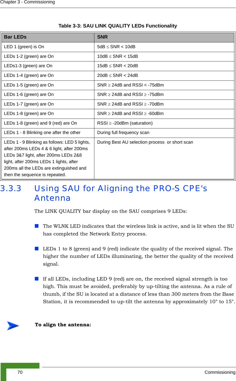 70 CommissioningChapter 3 - Commissioning3.3.3 Using SAU for Aligning the PRO-S CPE&apos;s AntennaThe LINK QUALITY bar display on the SAU comprises 9 LEDs:The WLNK LED indicates that the wireless link is active, and is lit when the SU has completed the Network Entry process. LEDs 1 to 8 (green) and 9 (red) indicate the quality of the received signal. The higher the number of LEDs illuminating, the better the quality of the received signal.If all LEDs, including LED 9 (red) are on, the received signal strength is too high. This must be avoided, preferably by up-tilting the antenna. As a rule of thumb, if the SU is located at a distance of less than 300 meters from the Base Station, it is recommended to up-tilt the antenna by approximately 10° to 15°.Table 3-3: SAU LINK QUALITY LEDs FunctionalityBar LEDs SNRLED 1 (green) is On 5dB ≤ SNR &lt; 10dBLEDs 1-2 (green) are On 10dB ≤ SNR &lt; 15dBLEDs1-3 (green) are On 15dB ≤ SNR &lt; 20dBLEDs 1-4 (green) are On 20dB ≤ SNR &lt; 24dBLEDs 1-5 (green) are On SNR ≥ 24dB and RSSI &lt; -75dBmLEDs 1-6 (green) are On SNR ≥ 24dB and RSSI ≥ -75dBmLEDs 1-7 (green) are On SNR ≥ 24dB and RSSI ≥ -70dBm LEDs 1-8 (green) are On SNR ≥ 24dB and RSSI ≥ -60dBm LEDs 1-8 (green) and 9 (red) are On RSSI ≥ -20dBm (saturation)LEDs 1 - 8 Blinking one after the other During full frequency scanLEDs 1 - 9 Blinking as follows: LED 5 lights, after 200ms LEDs 4 &amp; 6 light, after 200ms LEDs 3&amp;7 light, after 200ms LEDs 2&amp;8 light, after 200ms LEDs 1 lights, after 200ms all the LEDs are extinguished and then the sequence is repeated. During Best AU selection process  or short scanTo align the antenna: