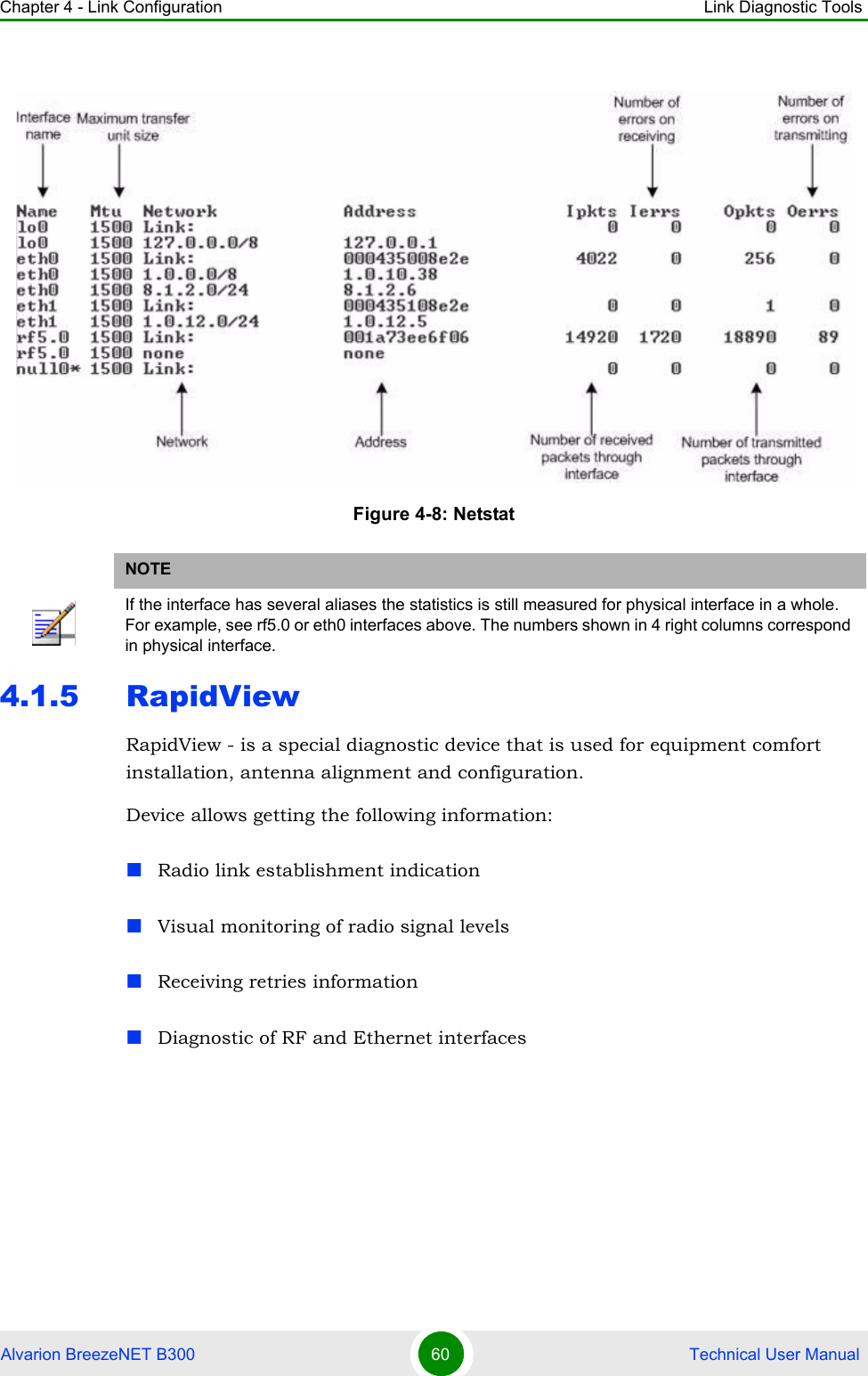 Chapter 4 - Link Configuration Link Diagnostic ToolsAlvarion BreezeNET B300 60  Technical User Manual4.1.5 RapidViewRapidView - is a special diagnostic device that is used for equipment comfort installation, antenna alignment and configuration.Device allows getting the following information:Radio link establishment indicationVisual monitoring of radio signal levelsReceiving retries informationDiagnostic of RF and Ethernet interfacesFigure 4-8: NetstatNOTEIf the interface has several aliases the statistics is still measured for physical interface in a whole. For example, see rf5.0 or eth0 interfaces above. The numbers shown in 4 right columns correspond in physical interface.