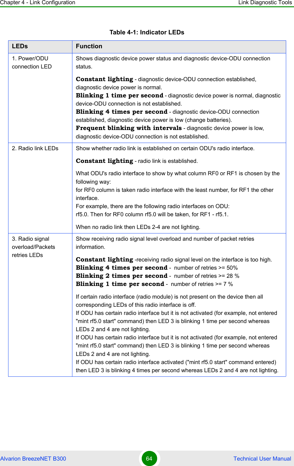 Chapter 4 - Link Configuration Link Diagnostic ToolsAlvarion BreezeNET B300 64  Technical User ManualTable 4-1: Indicator LEDsLEDs Function1. Power/ODU connection LEDShows diagnostic device power status and diagnostic device-ODU connection status.Constant lighting - diagnostic device-ODU connection established, diagnostic device power is normal.Blinking 1 time per second - diagnostic device power is normal, diagnostic device-ODU connection is not established.Blinking 4 times per second - diagnostic device-ODU connection established, diagnostic device power is low (change batteries).Frequent blinking with intervals - diagnostic device power is low, diagnostic device-ODU connection is not established.2. Radio link LEDs Show whether radio link is established on certain ODU&apos;s radio interface.Constant lighting - radio link is established.What ODU&apos;s radio interface to show by what column RF0 or RF1 is chosen by the following way:for RF0 column is taken radio interface with the least number, for RF1 the other interface.For example, there are the following radio interfaces on ODU:rf5.0. Then for RF0 column rf5.0 will be taken, for RF1 - rf5.1.When no radio link then LEDs 2-4 are not lighting.3. Radio signal overload/Packets retries LEDsShow receiving radio signal level overload and number of packet retries information.Constant lighting -receiving radio signal level on the interface is too high.Blinking 4 times per second -  number of retries &gt;= 50%Blinking 2 times per second -  number of retries &gt;= 28 %Blinking 1 time per second -  number of retries &gt;= 7 %If certain radio interface (radio module) is not present on the device then all corresponding LEDs of this radio interface is off.If ODU has certain radio interface but it is not activated (for example, not entered &quot;mint rf5.0 start&quot; command) then LED 3 is blinking 1 time per second whereas LEDs 2 and 4 are not lighting.If ODU has certain radio interface but it is not activated (for example, not entered &quot;mint rf5.0 start&quot; command) then LED 3 is blinking 1 time per second whereas LEDs 2 and 4 are not lighting.If ODU has certain radio interface activated (&quot;mint rf5.0 start&quot; command entered) then LED 3 is blinking 4 times per second whereas LEDs 2 and 4 are not lighting.