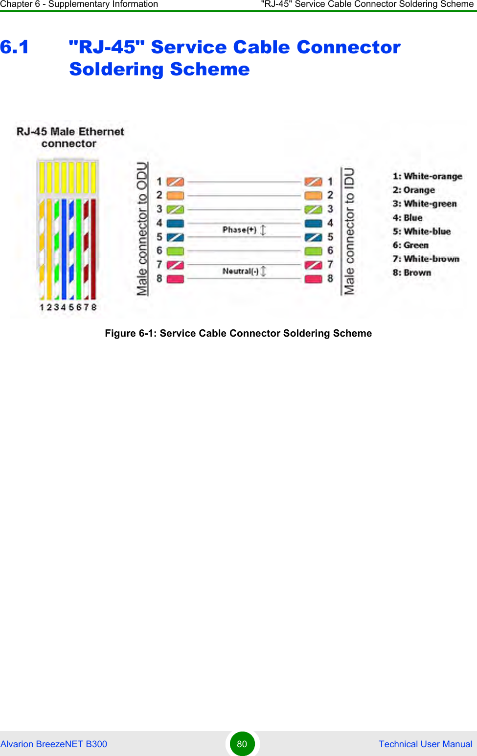 Chapter 6 - Supplementary Information &quot;RJ-45&quot; Service Cable Connector Soldering SchemeAlvarion BreezeNET B300 80  Technical User Manual6.1 &quot;RJ-45&quot; Service Cable Connector Soldering SchemeFigure 6-1: Service Cable Connector Soldering Scheme