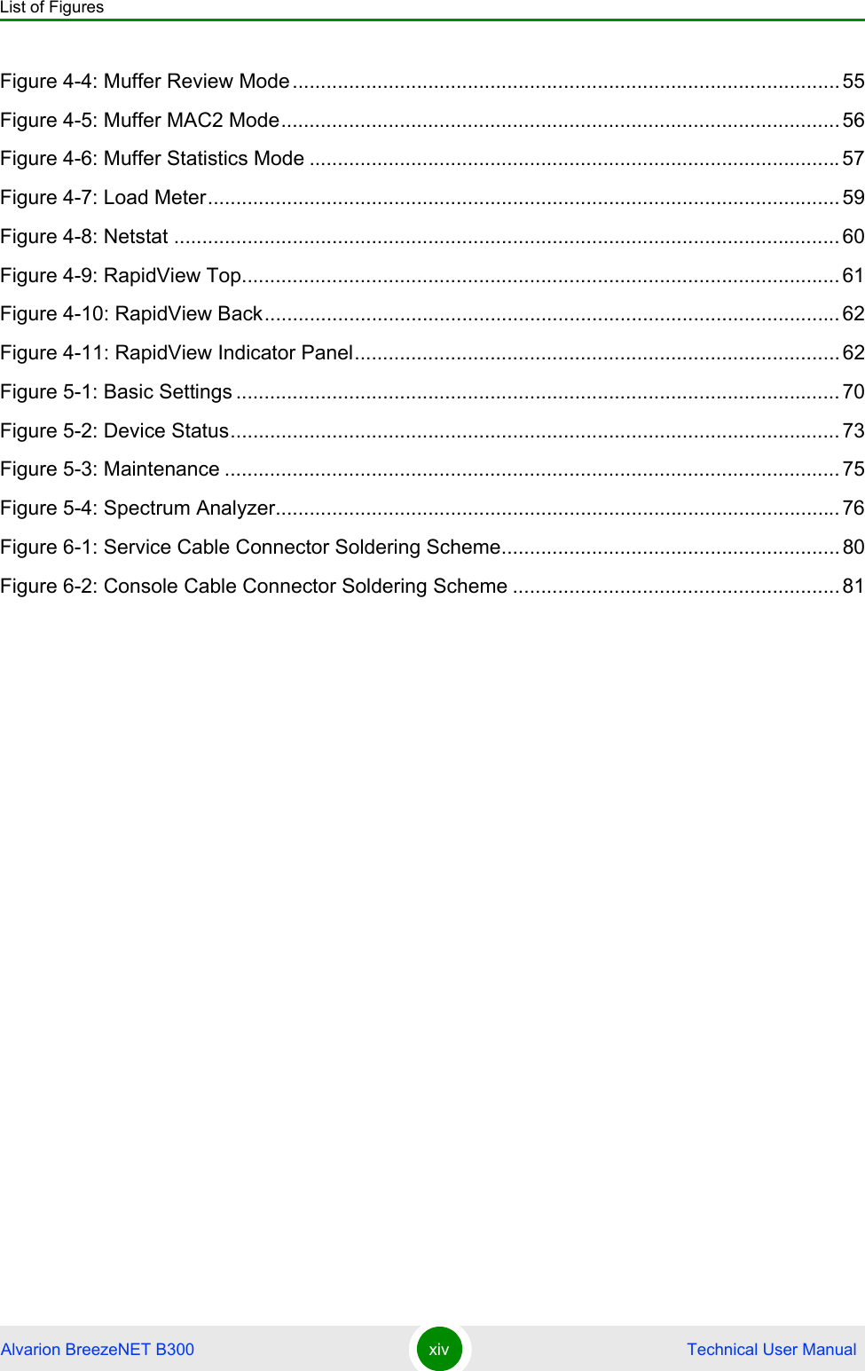 List of FiguresAlvarion BreezeNET B300 xiv  Technical User ManualFigure 4-4: Muffer Review Mode.................................................................................................55Figure 4-5: Muffer MAC2 Mode...................................................................................................56Figure 4-6: Muffer Statistics Mode ..............................................................................................57Figure 4-7: Load Meter................................................................................................................ 59Figure 4-8: Netstat ...................................................................................................................... 60Figure 4-9: RapidView Top.......................................................................................................... 61Figure 4-10: RapidView Back...................................................................................................... 62Figure 4-11: RapidView Indicator Panel...................................................................................... 62Figure 5-1: Basic Settings ........................................................................................................... 70Figure 5-2: Device Status............................................................................................................ 73Figure 5-3: Maintenance ............................................................................................................. 75Figure 5-4: Spectrum Analyzer.................................................................................................... 76Figure 6-1: Service Cable Connector Soldering Scheme............................................................80Figure 6-2: Console Cable Connector Soldering Scheme ..........................................................81