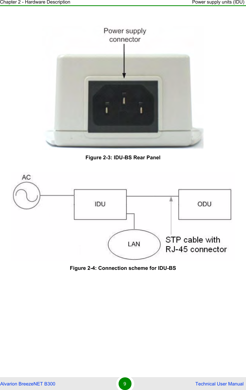 Chapter 2 - Hardware Description Power supply units (IDU)Alvarion BreezeNET B300 9 Technical User ManualFigure 2-3: IDU-BS Rear PanelFigure 2-4: Connection scheme for IDU-BS