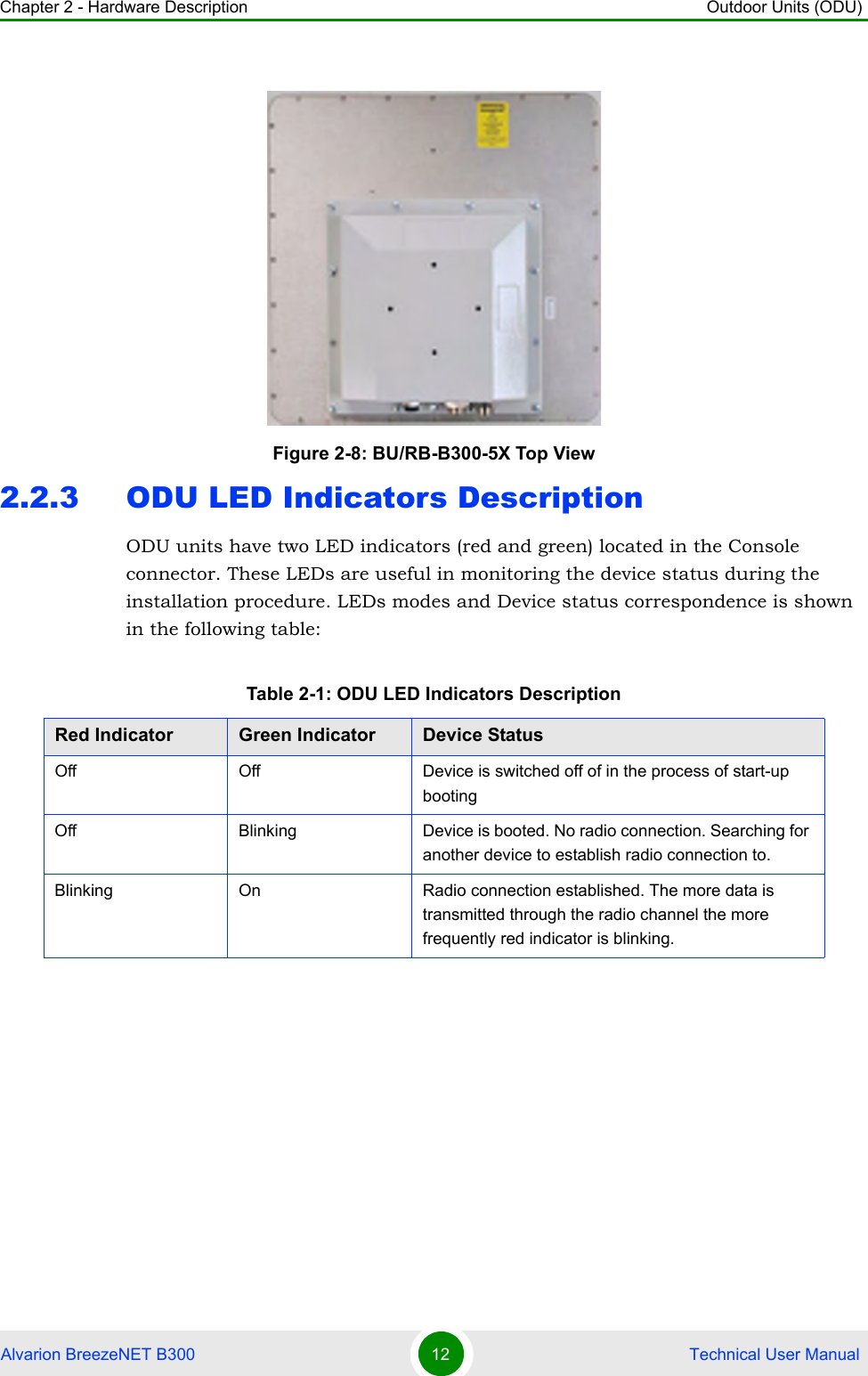 Chapter 2 - Hardware Description Outdoor Units (ODU)Alvarion BreezeNET B300 12  Technical User Manual2.2.3 ODU LED Indicators DescriptionODU units have two LED indicators (red and green) located in the Console connector. These LEDs are useful in monitoring the device status during the installation procedure. LEDs modes and Device status correspondence is shown in the following table:Figure 2-8: BU/RB-B300-5X Top ViewTable 2-1: ODU LED Indicators DescriptionRed Indicator Green Indicator Device StatusOff Off Device is switched off of in the process of start-up bootingOff Blinking Device is booted. No radio connection. Searching for another device to establish radio connection to. Blinking On Radio connection established. The more data is transmitted through the radio channel the more frequently red indicator is blinking.