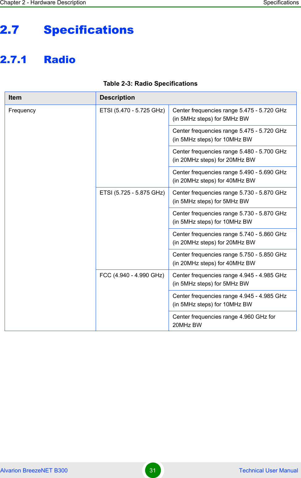 Chapter 2 - Hardware Description SpecificationsAlvarion BreezeNET B300 31  Technical User Manual2.7 Specifications2.7.1 RadioTable 2-3: Radio SpecificationsItem DescriptionFrequency ETSI (5.470 - 5.725 GHz) Center frequencies range 5.475 - 5.720 GHz (in 5MHz steps) for 5MHz BWCenter frequencies range 5.475 - 5.720 GHz (in 5MHz steps) for 10MHz BWCenter frequencies range 5.480 - 5.700 GHz (in 20MHz steps) for 20MHz BWCenter frequencies range 5.490 - 5.690 GHz (in 20MHz steps) for 40MHz BWETSI (5.725 - 5.875 GHz) Center frequencies range 5.730 - 5.870 GHz (in 5MHz steps) for 5MHz BWCenter frequencies range 5.730 - 5.870 GHz (in 5MHz steps) for 10MHz BWCenter frequencies range 5.740 - 5.860 GHz (in 20MHz steps) for 20MHz BWCenter frequencies range 5.750 - 5.850 GHz (in 20MHz steps) for 40MHz BWFCC (4.940 - 4.990 GHz) Center frequencies range 4.945 - 4.985 GHz (in 5MHz steps) for 5MHz BWCenter frequencies range 4.945 - 4.985 GHz (in 5MHz steps) for 10MHz BWCenter frequencies range 4.960 GHz for 20MHz BW