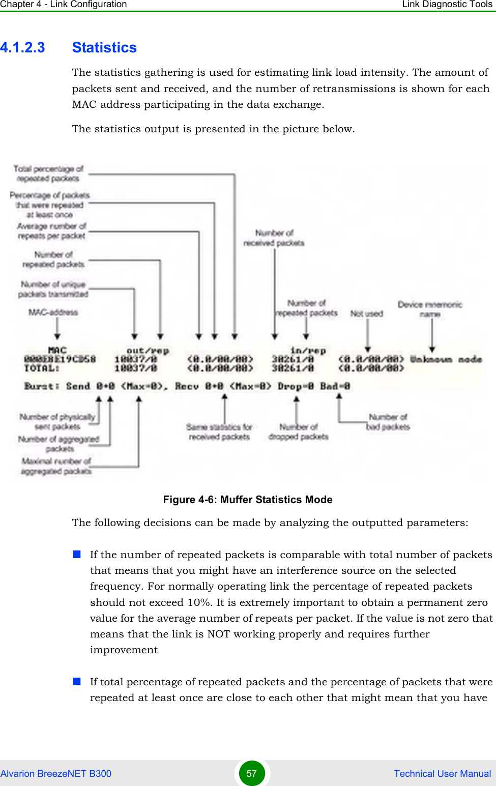 Chapter 4 - Link Configuration Link Diagnostic ToolsAlvarion BreezeNET B300 57  Technical User Manual4.1.2.3 StatisticsThe statistics gathering is used for estimating link load intensity. The amount of packets sent and received, and the number of retransmissions is shown for each MAC address participating in the data exchange.The statistics output is presented in the picture below.The following decisions can be made by analyzing the outputted parameters:If the number of repeated packets is comparable with total number of packets that means that you might have an interference source on the selected frequency. For normally operating link the percentage of repeated packets should not exceed 10%. It is extremely important to obtain a permanent zero value for the average number of repeats per packet. If the value is not zero that means that the link is NOT working properly and requires further improvementIf total percentage of repeated packets and the percentage of packets that were repeated at least once are close to each other that might mean that you have Figure 4-6: Muffer Statistics Mode