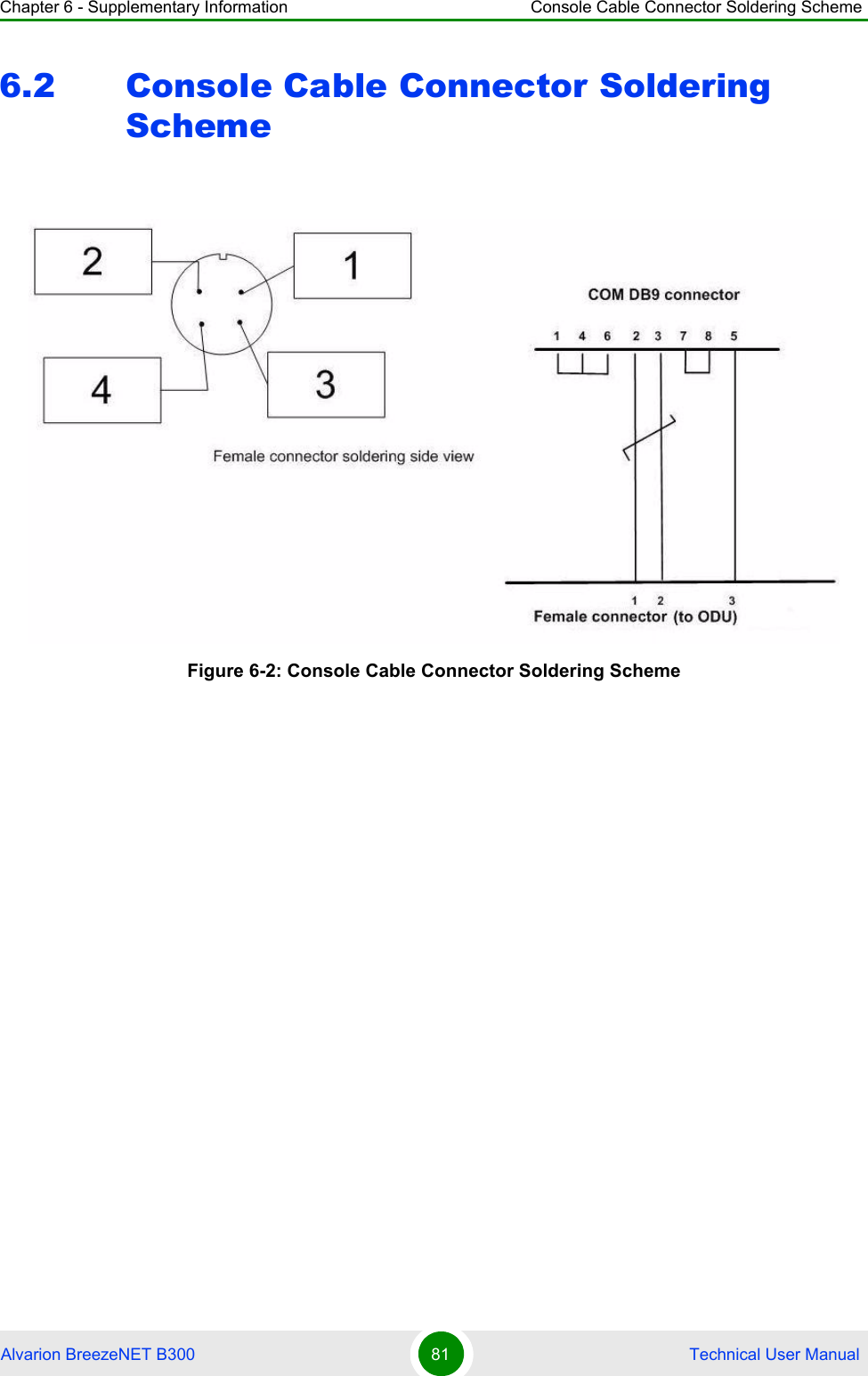 Chapter 6 - Supplementary Information Console Cable Connector Soldering SchemeAlvarion BreezeNET B300 81  Technical User Manual6.2 Console Cable Connector Soldering SchemeFigure 6-2: Console Cable Connector Soldering Scheme