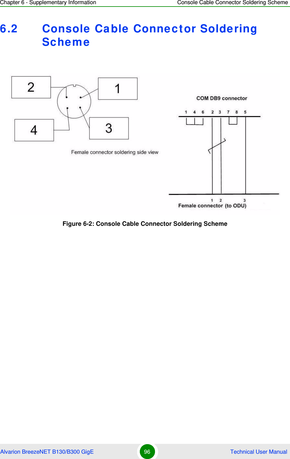 Chapter 6 - Supplementary Information Console Cable Connector Soldering SchemeAlvarion BreezeNET B130/B300 GigE 96  Technical User Manual6.2 Console Cable Connector Soldering SchemeFigure 6-2: Console Cable Connector Soldering Scheme