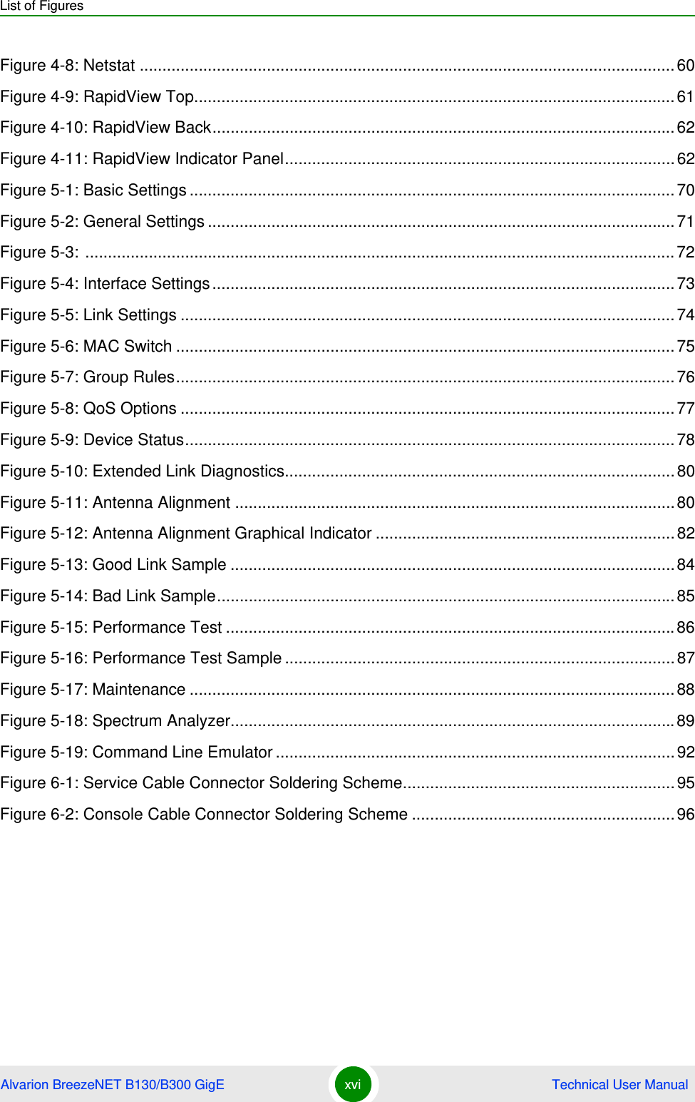 List of FiguresAlvarion BreezeNET B130/B300 GigE xvi  Technical User ManualFigure 4-8: Netstat ......................................................................................................................60Figure 4-9: RapidView Top..........................................................................................................61Figure 4-10: RapidView Back......................................................................................................62Figure 4-11: RapidView Indicator Panel......................................................................................62Figure 5-1: Basic Settings...........................................................................................................70Figure 5-2: General Settings .......................................................................................................71Figure 5-3: ..................................................................................................................................72Figure 5-4: Interface Settings......................................................................................................73Figure 5-5: Link Settings .............................................................................................................74Figure 5-6: MAC Switch ..............................................................................................................75Figure 5-7: Group Rules..............................................................................................................76Figure 5-8: QoS Options .............................................................................................................77Figure 5-9: Device Status............................................................................................................78Figure 5-10: Extended Link Diagnostics......................................................................................80Figure 5-11: Antenna Alignment .................................................................................................80Figure 5-12: Antenna Alignment Graphical Indicator ..................................................................82Figure 5-13: Good Link Sample ..................................................................................................84Figure 5-14: Bad Link Sample.....................................................................................................85Figure 5-15: Performance Test ...................................................................................................86Figure 5-16: Performance Test Sample ......................................................................................87Figure 5-17: Maintenance ...........................................................................................................88Figure 5-18: Spectrum Analyzer..................................................................................................89Figure 5-19: Command Line Emulator........................................................................................92Figure 6-1: Service Cable Connector Soldering Scheme............................................................95Figure 6-2: Console Cable Connector Soldering Scheme ..........................................................96