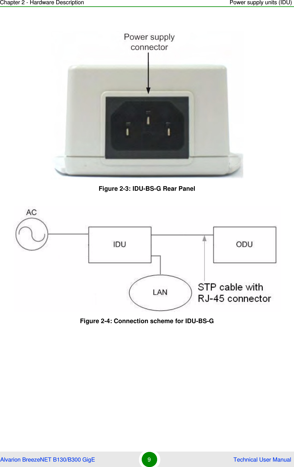 Chapter 2 - Hardware Description Power supply units (IDU)Alvarion BreezeNET B130/B300 GigE 9 Technical User ManualFigure 2-3: IDU-BS-G Rear PanelFigure 2-4: Connection scheme for IDU-BS-G