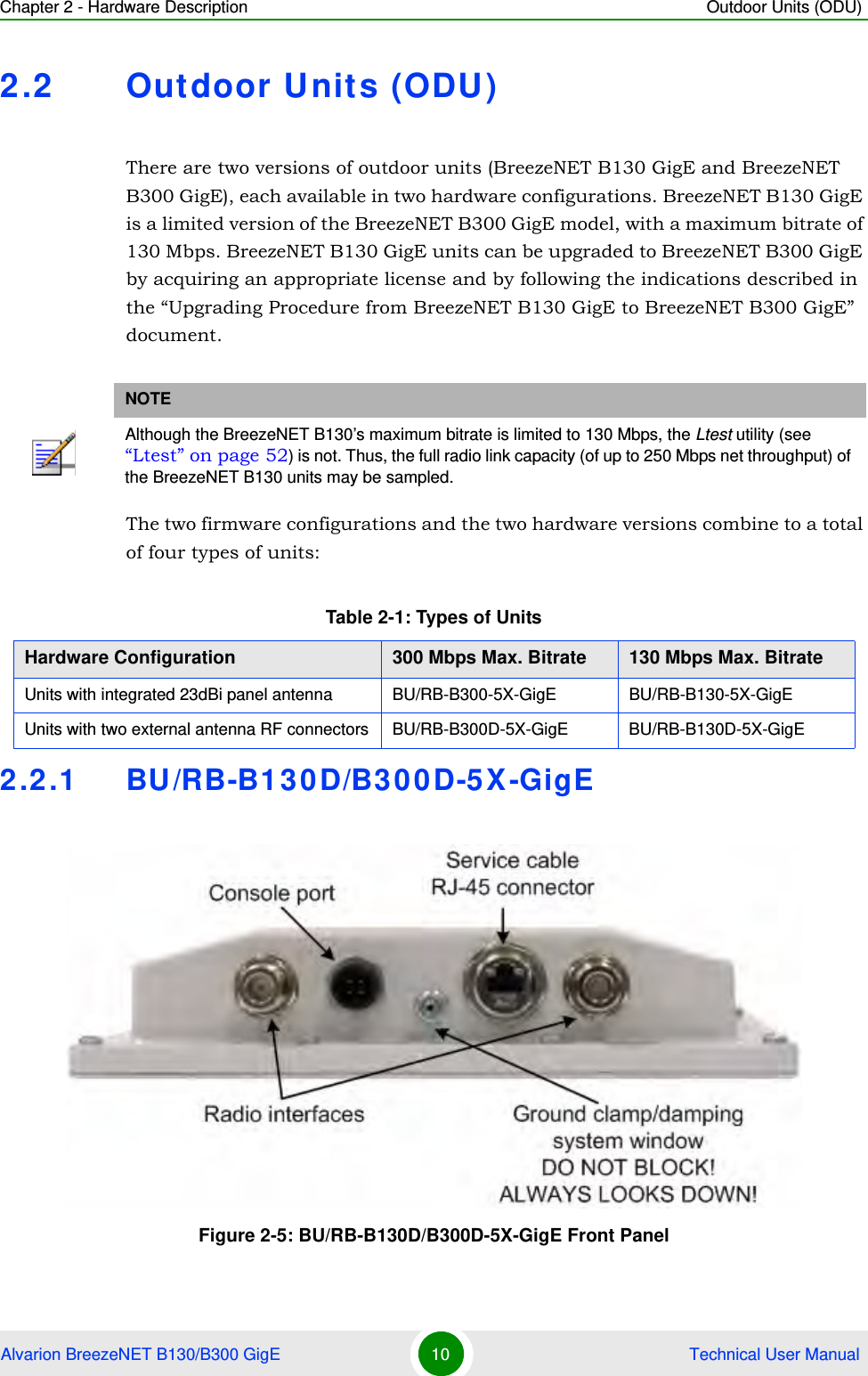 Chapter 2 - Hardware Description Outdoor Units (ODU)Alvarion BreezeNET B130/B300 GigE 10  Technical User Manual2.2 Outdoor Units (ODU)There are two versions of outdoor units (BreezeNET B130 GigE and BreezeNET B300 GigE), each available in two hardware configurations. BreezeNET B130 GigE is a limited version of the BreezeNET B300 GigE model, with a maximum bitrate of 130 Mbps. BreezeNET B130 GigE units can be upgraded to BreezeNET B300 GigE by acquiring an appropriate license and by following the indications described in the “Upgrading Procedure from BreezeNET B130 GigE to BreezeNET B300 GigE” document.The two firmware configurations and the two hardware versions combine to a total of four types of units:2.2.1 BU/RB-B130D/B300D-5X-GigENOTEAlthough the BreezeNET B130’s maximum bitrate is limited to 130 Mbps, the Ltest utility (see “Ltest” on page 52) is not. Thus, the full radio link capacity (of up to 250 Mbps net throughput) of the BreezeNET B130 units may be sampled.Table 2-1: Types of UnitsHardware Configuration 300 Mbps Max. Bitrate 130 Mbps Max. BitrateUnits with integrated 23dBi panel antenna BU/RB-B300-5X-GigE BU/RB-B130-5X-GigEUnits with two external antenna RF connectors BU/RB-B300D-5X-GigE BU/RB-B130D-5X-GigEFigure 2-5: BU/RB-B130D/B300D-5X-GigE Front Panel