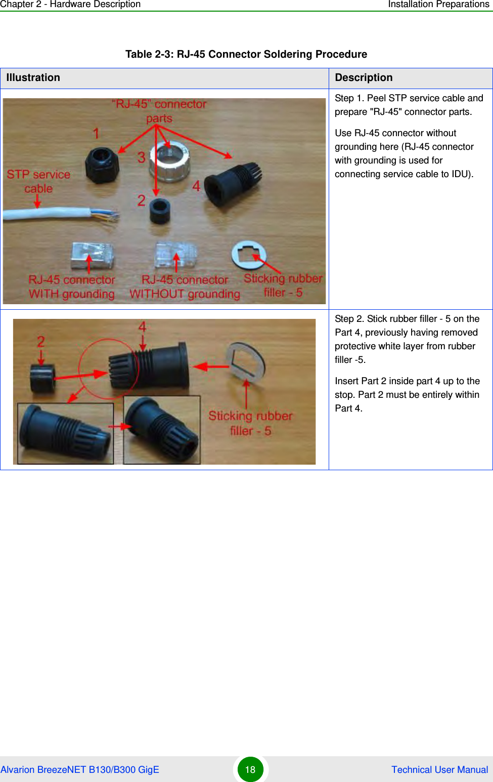 Chapter 2 - Hardware Description Installation PreparationsAlvarion BreezeNET B130/B300 GigE 18  Technical User ManualTable 2-3: RJ-45 Connector Soldering ProcedureIllustration DescriptionStep 1. Peel STP service cable and prepare &quot;RJ-45&quot; connector parts. Use RJ-45 connector without grounding here (RJ-45 connector with grounding is used for connecting service cable to IDU).Step 2. Stick rubber filler - 5 on the Part 4, previously having removed protective white layer from rubber filler -5.Insert Part 2 inside part 4 up to the stop. Part 2 must be entirely within Part 4.