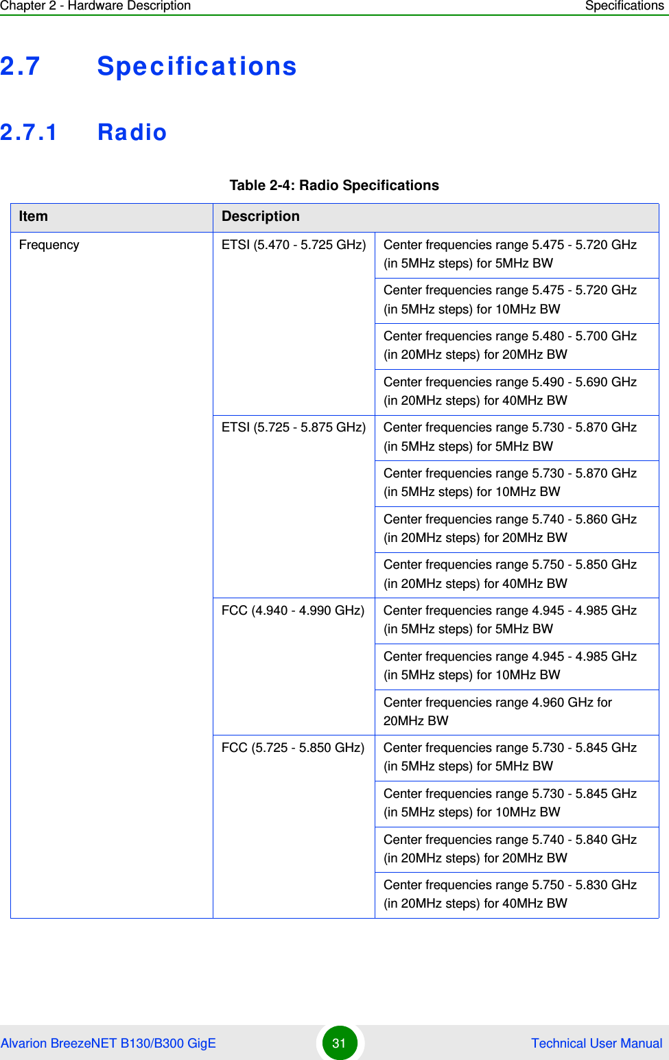Chapter 2 - Hardware Description SpecificationsAlvarion BreezeNET B130/B300 GigE 31  Technical User Manual2.7 Specifications2.7.1 RadioTable 2-4: Radio SpecificationsItem DescriptionFrequency ETSI (5.470 - 5.725 GHz) Center frequencies range 5.475 - 5.720 GHz (in 5MHz steps) for 5MHz BWCenter frequencies range 5.475 - 5.720 GHz (in 5MHz steps) for 10MHz BWCenter frequencies range 5.480 - 5.700 GHz (in 20MHz steps) for 20MHz BWCenter frequencies range 5.490 - 5.690 GHz (in 20MHz steps) for 40MHz BWETSI (5.725 - 5.875 GHz) Center frequencies range 5.730 - 5.870 GHz (in 5MHz steps) for 5MHz BWCenter frequencies range 5.730 - 5.870 GHz (in 5MHz steps) for 10MHz BWCenter frequencies range 5.740 - 5.860 GHz (in 20MHz steps) for 20MHz BWCenter frequencies range 5.750 - 5.850 GHz (in 20MHz steps) for 40MHz BWFCC (4.940 - 4.990 GHz) Center frequencies range 4.945 - 4.985 GHz (in 5MHz steps) for 5MHz BWCenter frequencies range 4.945 - 4.985 GHz (in 5MHz steps) for 10MHz BWCenter frequencies range 4.960 GHz for 20MHz BWFCC (5.725 - 5.850 GHz) Center frequencies range 5.730 - 5.845 GHz (in 5MHz steps) for 5MHz BWCenter frequencies range 5.730 - 5.845 GHz (in 5MHz steps) for 10MHz BWCenter frequencies range 5.740 - 5.840 GHz (in 20MHz steps) for 20MHz BWCenter frequencies range 5.750 - 5.830 GHz (in 20MHz steps) for 40MHz BW