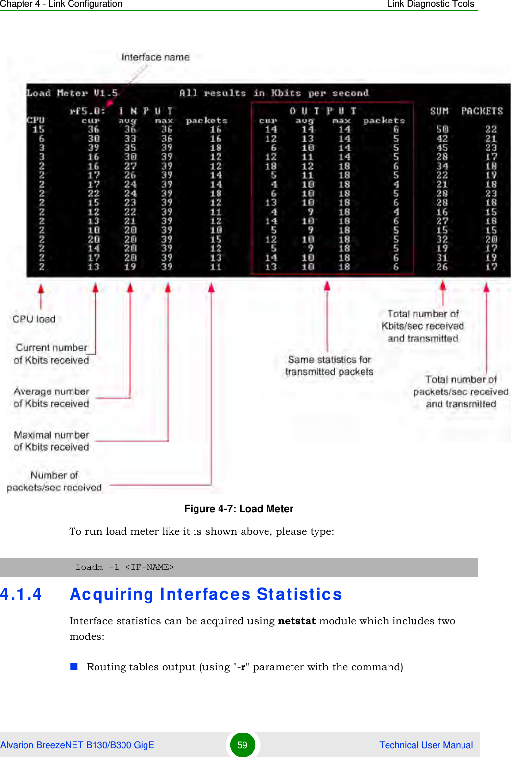 Chapter 4 - Link Configuration Link Diagnostic ToolsAlvarion BreezeNET B130/B300 GigE 59  Technical User ManualTo run load meter like it is shown above, please type:4.1.4 Acquiring Interfaces StatisticsInterface statistics can be acquired using netstat module which includes two modes:Routing tables output (using &quot;-r&quot; parameter with the command)Figure 4-7: Load Meterloadm -l &lt;IF-NAME&gt;