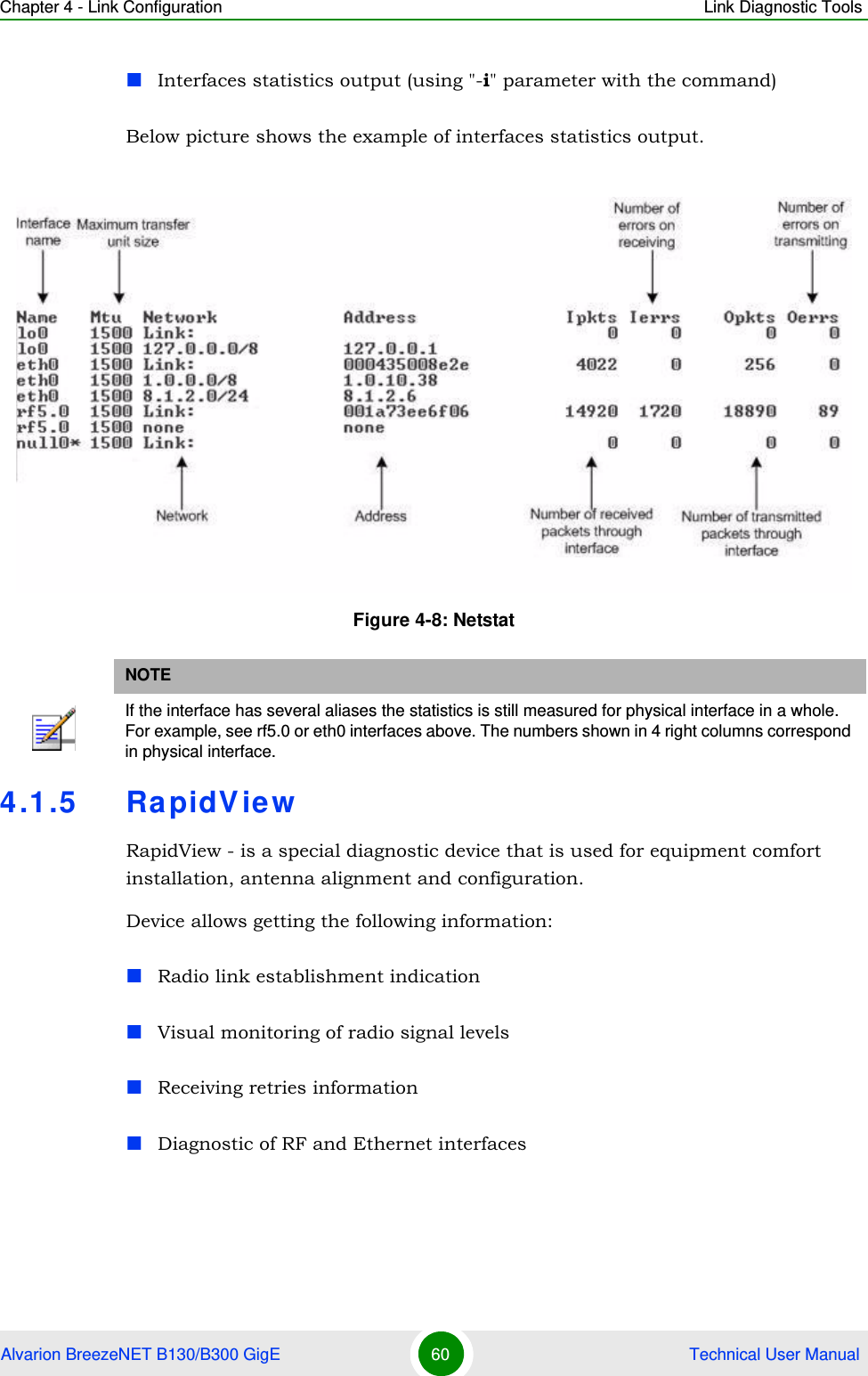 Chapter 4 - Link Configuration Link Diagnostic ToolsAlvarion BreezeNET B130/B300 GigE 60  Technical User ManualInterfaces statistics output (using &quot;-i&quot; parameter with the command)Below picture shows the example of interfaces statistics output.4.1.5 RapidViewRapidView - is a special diagnostic device that is used for equipment comfort installation, antenna alignment and configuration.Device allows getting the following information:Radio link establishment indicationVisual monitoring of radio signal levelsReceiving retries informationDiagnostic of RF and Ethernet interfacesFigure 4-8: NetstatNOTEIf the interface has several aliases the statistics is still measured for physical interface in a whole. For example, see rf5.0 or eth0 interfaces above. The numbers shown in 4 right columns correspond in physical interface.