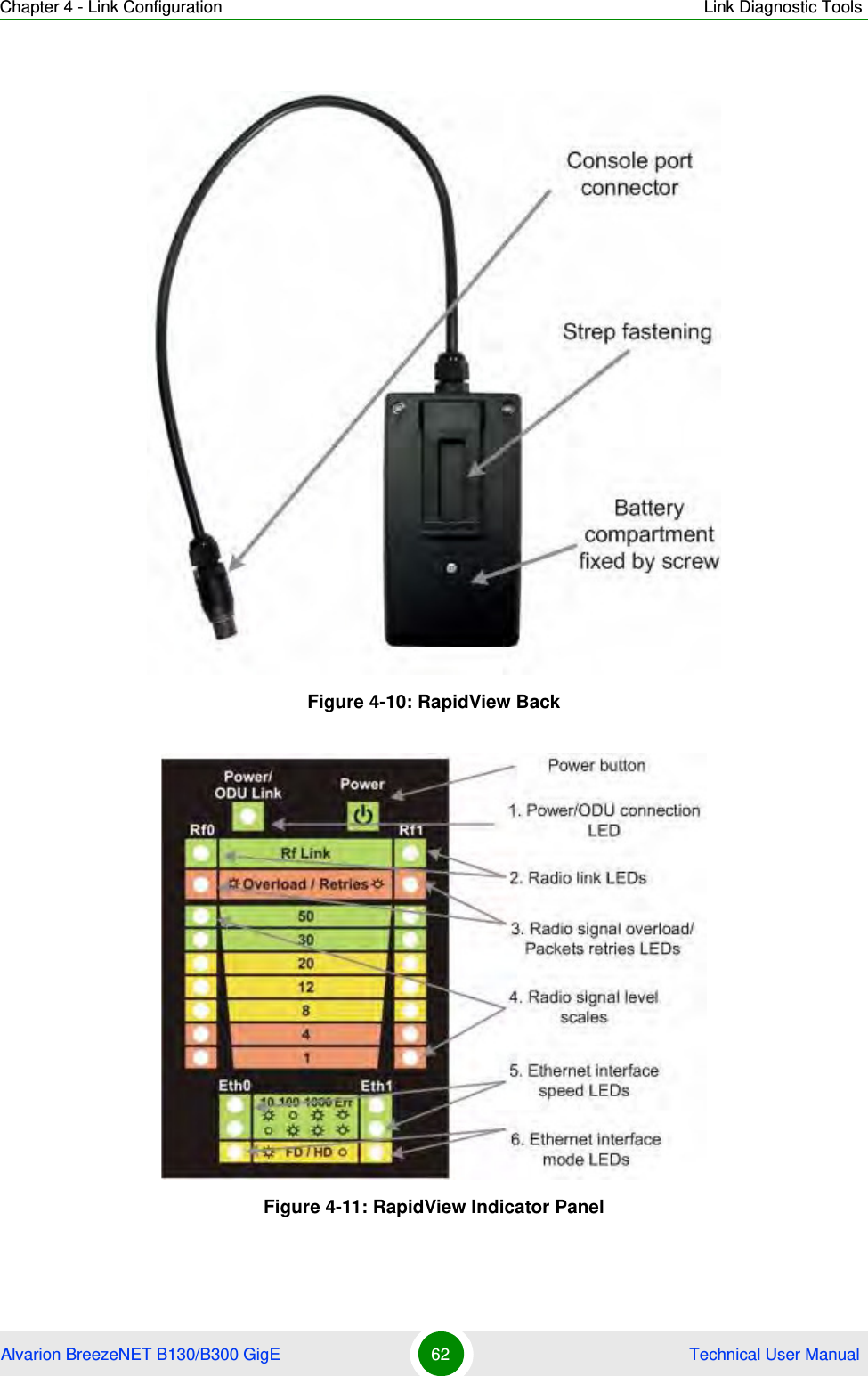 Chapter 4 - Link Configuration Link Diagnostic ToolsAlvarion BreezeNET B130/B300 GigE 62  Technical User ManualFigure 4-10: RapidView BackFigure 4-11: RapidView Indicator Panel