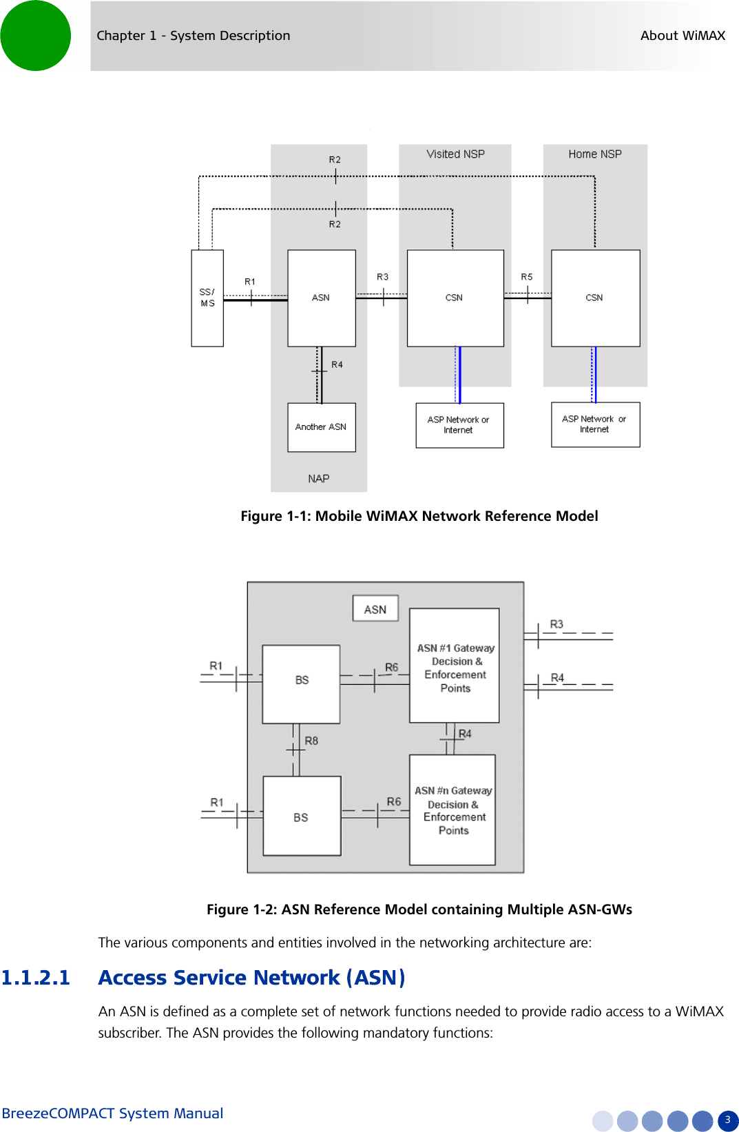 BreezeCOMPACT System Manual 3Chapter 1 - System Description About WiMAX. The various components and entities involved in the networking architecture are:1.1.2.1 Access Service Network (ASN)An ASN is defined as a complete set of network functions needed to provide radio access to a WiMAX subscriber. The ASN provides the following mandatory functions:Figure 1-1: Mobile WiMAX Network Reference ModelFigure 1-2: ASN Reference Model containing Multiple ASN-GWs