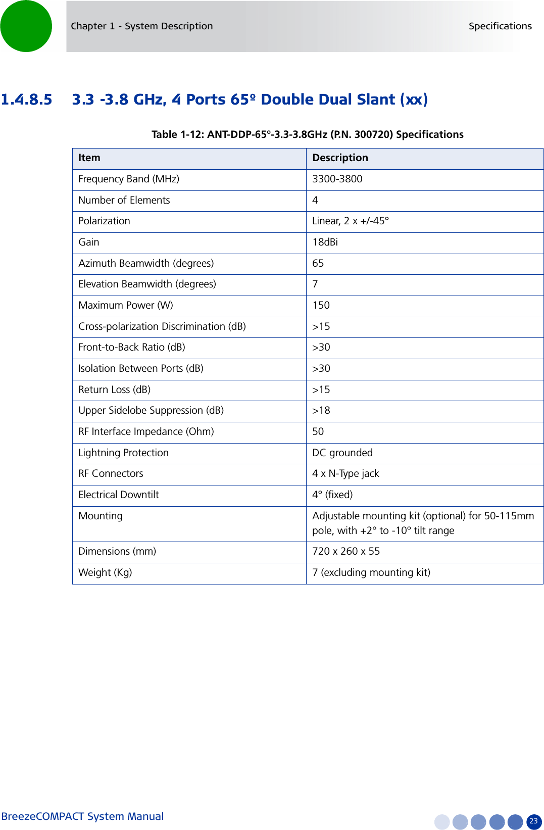 BreezeCOMPACT System Manual 23Chapter 1 - System Description Specifications1.4.8.5 3.3 -3.8 GHz, 4 Ports 65º Double Dual Slant (xx)Table 1-12: ANT-DDP-65°-3.3-3.8GHz (P.N. 300720) SpecificationsItem DescriptionFrequency Band (MHz) 3300-3800Number of Elements 4Polarization Linear, 2 x +/-45°Gain 18dBiAzimuth Beamwidth (degrees) 65Elevation Beamwidth (degrees) 7Maximum Power (W) 150Cross-polarization Discrimination (dB) &gt;15Front-to-Back Ratio (dB) &gt;30Isolation Between Ports (dB) &gt;30Return Loss (dB) &gt;15Upper Sidelobe Suppression (dB) &gt;18RF Interface Impedance (Ohm) 50Lightning Protection DC groundedRF Connectors 4 x N-Type jackElectrical Downtilt 4° (fixed)Mounting Adjustable mounting kit (optional) for 50-115mm pole, with +2° to -10° tilt rangeDimensions (mm) 720 x 260 x 55Weight (Kg) 7 (excluding mounting kit)