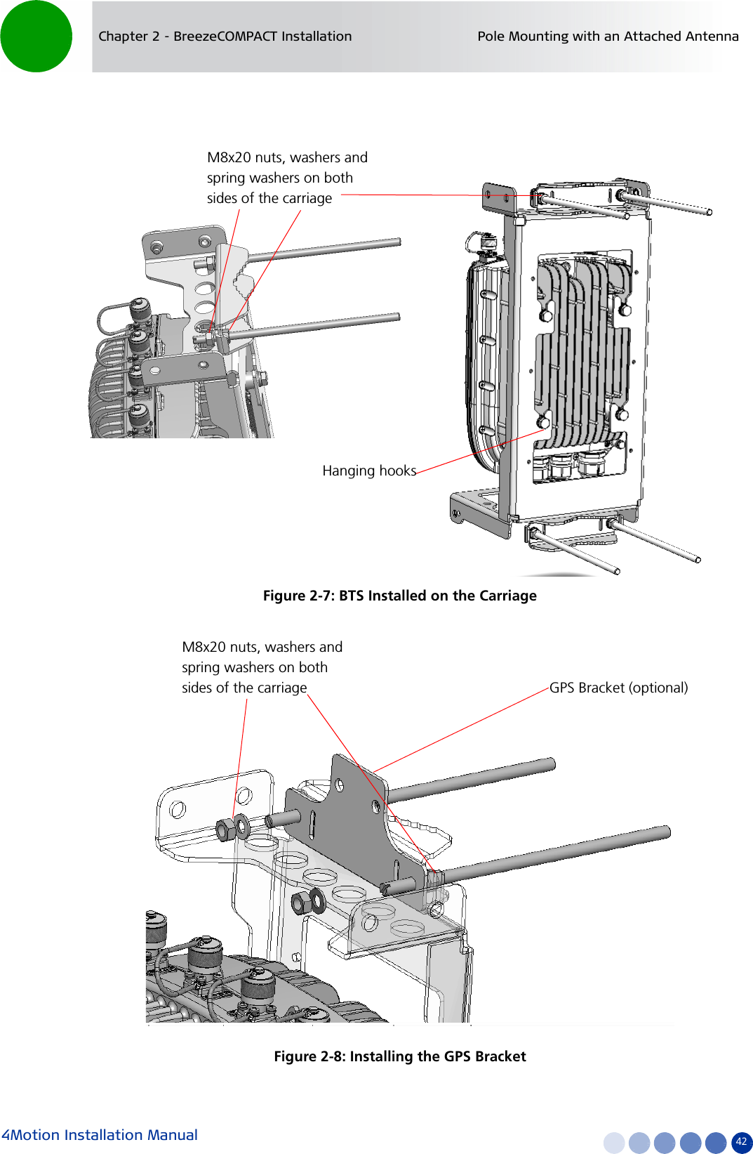 4Motion Installation Manual 42Chapter 2 - BreezeCOMPACT Installation Pole Mounting with an Attached AntennaFigure 2-7: BTS Installed on the CarriageFigure 2-8: Installing the GPS BracketM8x20 nuts, washers and spring washers on both sides of the carriageHanging hooksM8x20 nuts, washers and spring washers on both sides of the carriage GPS Bracket (optional)