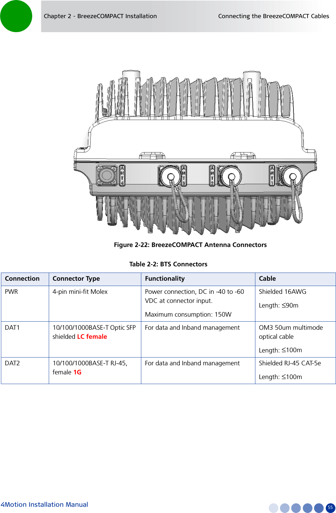 4Motion Installation Manual 55Chapter 2 - BreezeCOMPACT Installation Connecting the BreezeCOMPACT CablesFigure 2-22: BreezeCOMPACT Antenna Connectors Table 2-2: BTS Connectors Connection Connector Type Functionality CablePWR 4-pin mini-fit Molex Power connection, DC in -40 to -60 VDC at connector input.Maximum consumption: 150WShielded 16AWGLength: ≤90mDAT1 10/100/1000BASE-T Optic SFP shielded LC femaleFor data and Inband management OM3 50um multimode optical cableLength: ≤100mDAT2 10/100/1000BASE-T RJ-45, female 1GFor data and Inband management Shielded RJ-45 CAT-5eLength: ≤100m