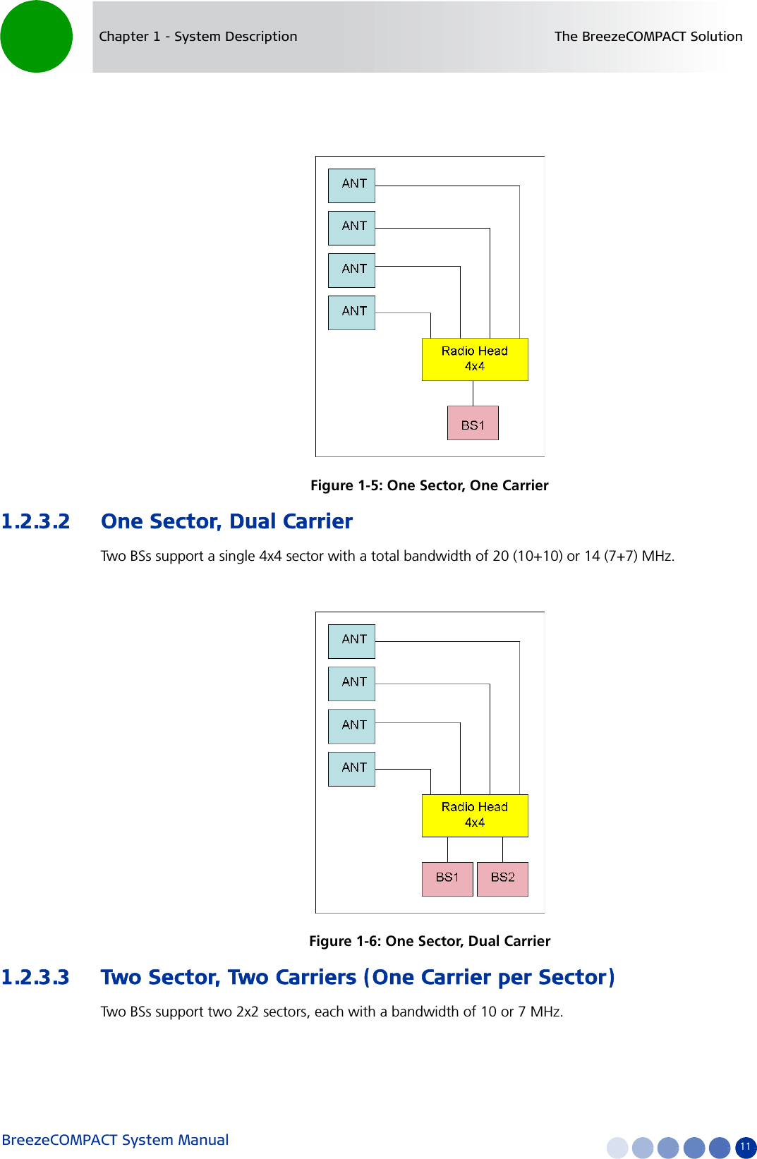 BreezeCOMPACT System Manual 11Chapter 1 - System Description The BreezeCOMPACT Solution1.2.3.2 One Sector, Dual CarrierTwo BSs support a single 4x4 sector with a total bandwidth of 20 (10+10) or 14 (7+7) MHz.1.2.3.3 Two Sector, Two Carriers (One Carrier per Sector)Two BSs support two 2x2 sectors, each with a bandwidth of 10 or 7 MHz.Figure 1-5: One Sector, One CarrierFigure 1-6: One Sector, Dual Carrier