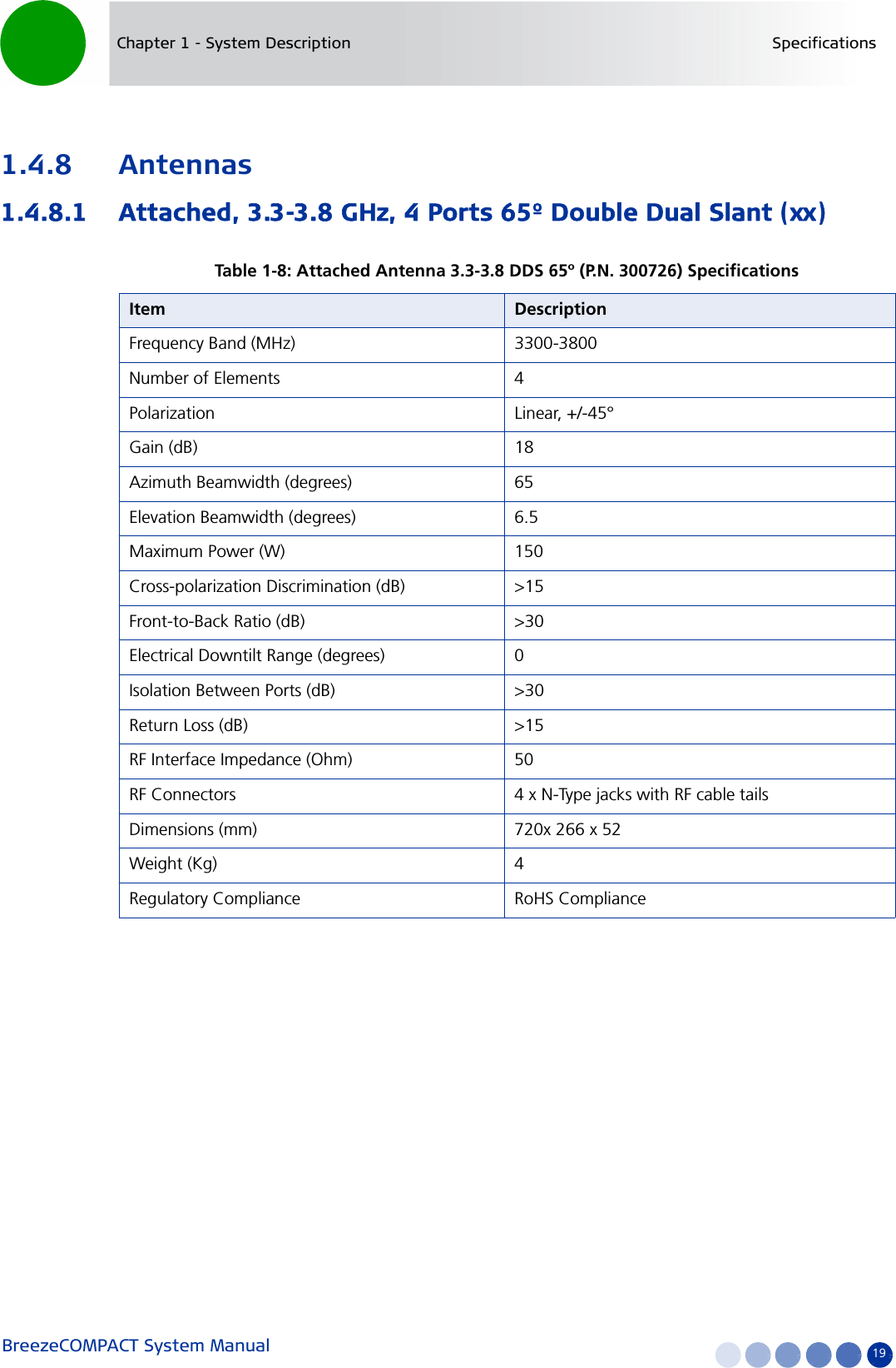 BreezeCOMPACT System Manual 19Chapter 1 - System Description Specifications1.4.8 Antennas1.4.8.1 Attached, 3.3-3.8 GHz, 4 Ports 65º Double Dual Slant (xx)Table 1-8: Attached Antenna 3.3-3.8 DDS 65º (P.N. 300726) SpecificationsItem DescriptionFrequency Band (MHz) 3300-3800Number of Elements 4Polarization Linear, +/-45°Gain (dB) 18Azimuth Beamwidth (degrees) 65Elevation Beamwidth (degrees) 6.5Maximum Power (W) 150Cross-polarization Discrimination (dB) &gt;15Front-to-Back Ratio (dB) &gt;30Electrical Downtilt Range (degrees) 0Isolation Between Ports (dB) &gt;30Return Loss (dB) &gt;15RF Interface Impedance (Ohm) 50RF Connectors 4 x N-Type jacks with RF cable tailsDimensions (mm) 720x 266 x 52Weight (Kg) 4Regulatory Compliance RoHS Compliance