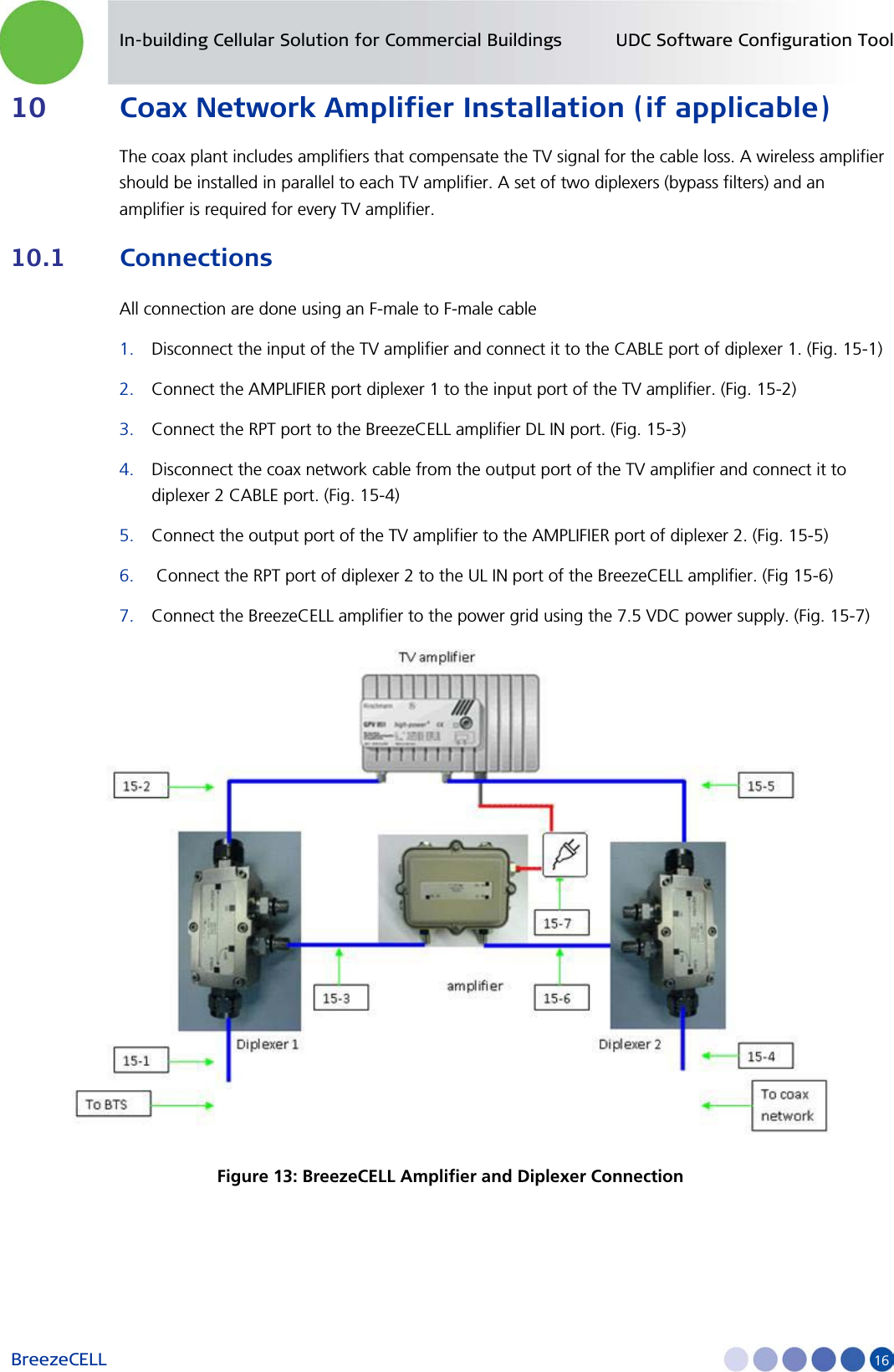 In-building Cellular Solution for Commercial Buildings UDC Software Configuration Tool BreezeCELL     16 10 Coax Network Amplifier Installation (if applicable) The coax plant includes amplifiers that compensate the TV signal for the cable loss. A wireless amplifier should be installed in parallel to each TV amplifier. A set of two diplexers (bypass filters) and an amplifier is required for every TV amplifier. 10.1 Connections All connection are done using an F-male to F-male cable 1. Disconnect the input of the TV amplifier and connect it to the CABLE port of diplexer 1. (Fig. 15-1) 2. Connect the AMPLIFIER port diplexer 1 to the input port of the TV amplifier. (Fig. 15-2) 3. Connect the RPT port to the BreezeCELL amplifier DL IN port. (Fig. 15-3) 4. Disconnect the coax network cable from the output port of the TV amplifier and connect it to diplexer 2 CABLE port. (Fig. 15-4) 5. Connect the output port of the TV amplifier to the AMPLIFIER port of diplexer 2. (Fig. 15-5) 6.  Connect the RPT port of diplexer 2 to the UL IN port of the BreezeCELL amplifier. (Fig 15-6) 7. Connect the BreezeCELL amplifier to the power grid using the 7.5 VDC power supply. (Fig. 15-7)  Figure 13: BreezeCELL Amplifier and Diplexer Connection 