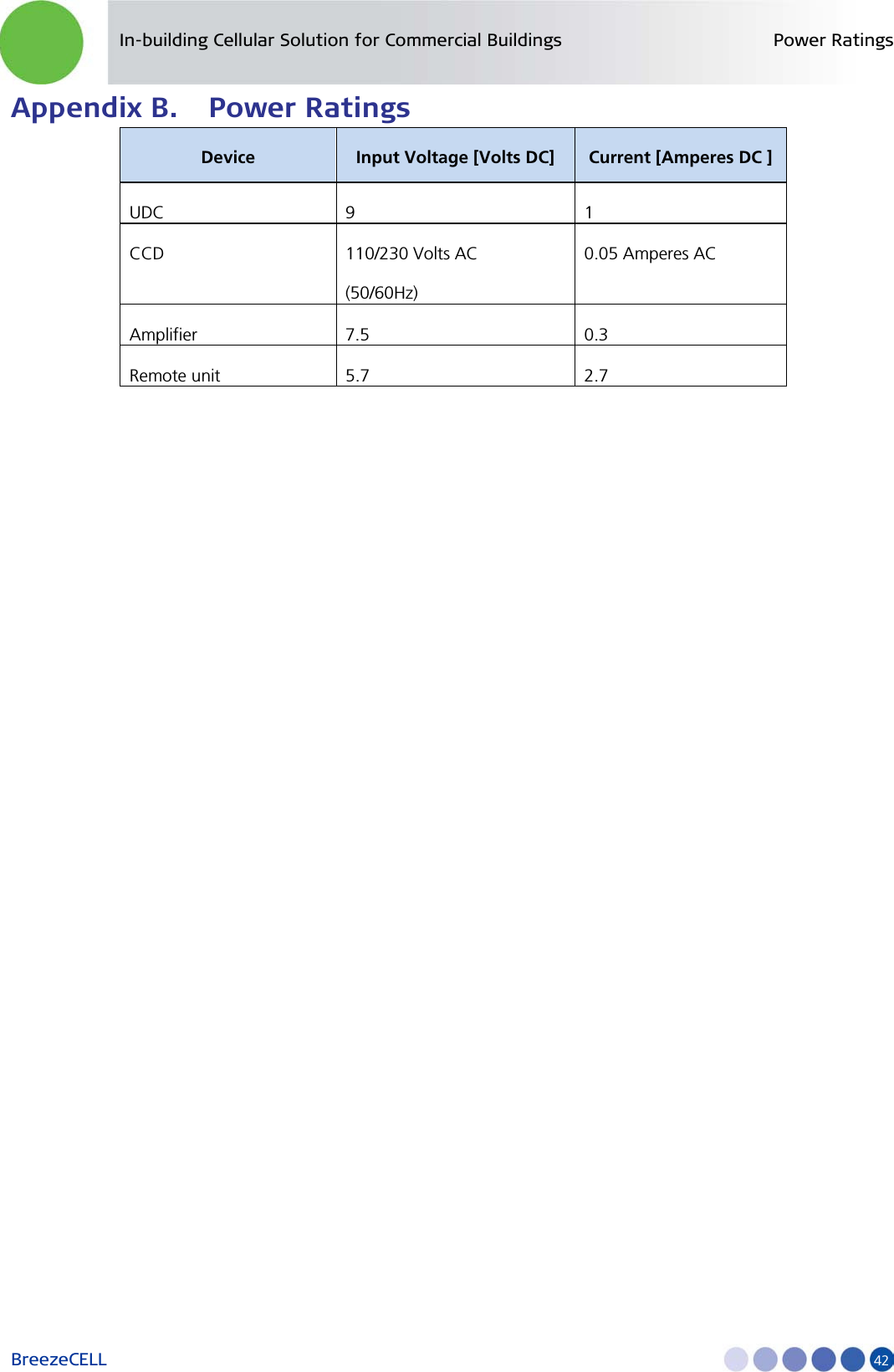 In-building Cellular Solution for Commercial Buildings Power Ratings BreezeCELL     42 Appendix B. Power Ratings Device Input Voltage [Volts DC] Current [Amperes DC ] UDC 9   1 CCD 110/230 Volts AC (50/60Hz) 0.05 Amperes AC Amplifier  7.5  0.3 Remote unit 5.7  2.7  