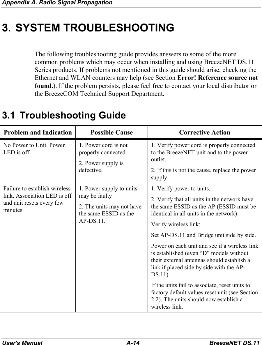 Appendix A. Radio Signal PropagationUser&apos;s Manual A-14 BreezeNET DS.113. SYSTEM TROUBLESHOOTINGThe following troubleshooting guide provides answers to some of the morecommon problems which may occur when installing and using BreezeNET DS.11Series products. If problems not mentioned in this guide should arise, checking theEthernet and WLAN counters may help (see Section Error! Reference source notfound.). If the problem persists, please feel free to contact your local distributor orthe BreezeCOM Technical Support Department.3.1 Troubleshooting GuideProblem and Indication Possible Cause Corrective ActionNo Power to Unit. PowerLED is off.1. Power cord is notproperly connected.2. Power supply isdefective.1. Verify power cord is properly connectedto the BreezeNET unit and to the poweroutlet.2. If this is not the cause, replace the powersupply.Failure to establish wirelesslink. Association LED is offand unit resets every fewminutes.1. Power supply to unitsmay be faulty2. The units may not havethe same ESSID as theAP-DS.11.1. Verify power to units.2. Verify that all units in the network havethe same ESSID as the AP (ESSID must beidentical in all units in the network):Verify wireless link:Set AP-DS.11 and Bridge unit side by side.Power on each unit and see if a wireless linkis established (even “D” models withouttheir external antennas should establish alink if placed side by side with the AP-DS.11).If the units fail to associate, reset units tofactory default values reset unit (see Section2.2). The units should now establish awireless link.