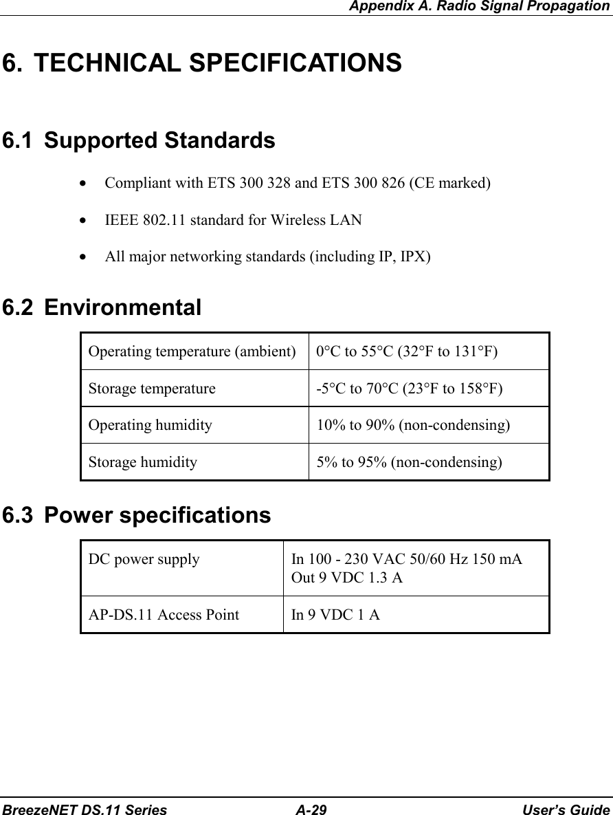 Appendix A. Radio Signal PropagationBreezeNET DS.11 Series A-29 User’s Guide6. TECHNICAL SPECIFICATIONS6.1 Supported Standards• Compliant with ETS 300 328 and ETS 300 826 (CE marked)• IEEE 802.11 standard for Wireless LAN• All major networking standards (including IP, IPX)6.2 EnvironmentalOperating temperature (ambient) 0°C to 55°C (32°F to 131°F)Storage temperature -5°C to 70°C (23°F to 158°F)Operating humidity 10% to 90% (non-condensing)Storage humidity 5% to 95% (non-condensing)6.3 Power specificationsDC power supply In 100 - 230 VAC 50/60 Hz 150 mAOut 9 VDC 1.3 AAP-DS.11 Access Point In 9 VDC 1 A