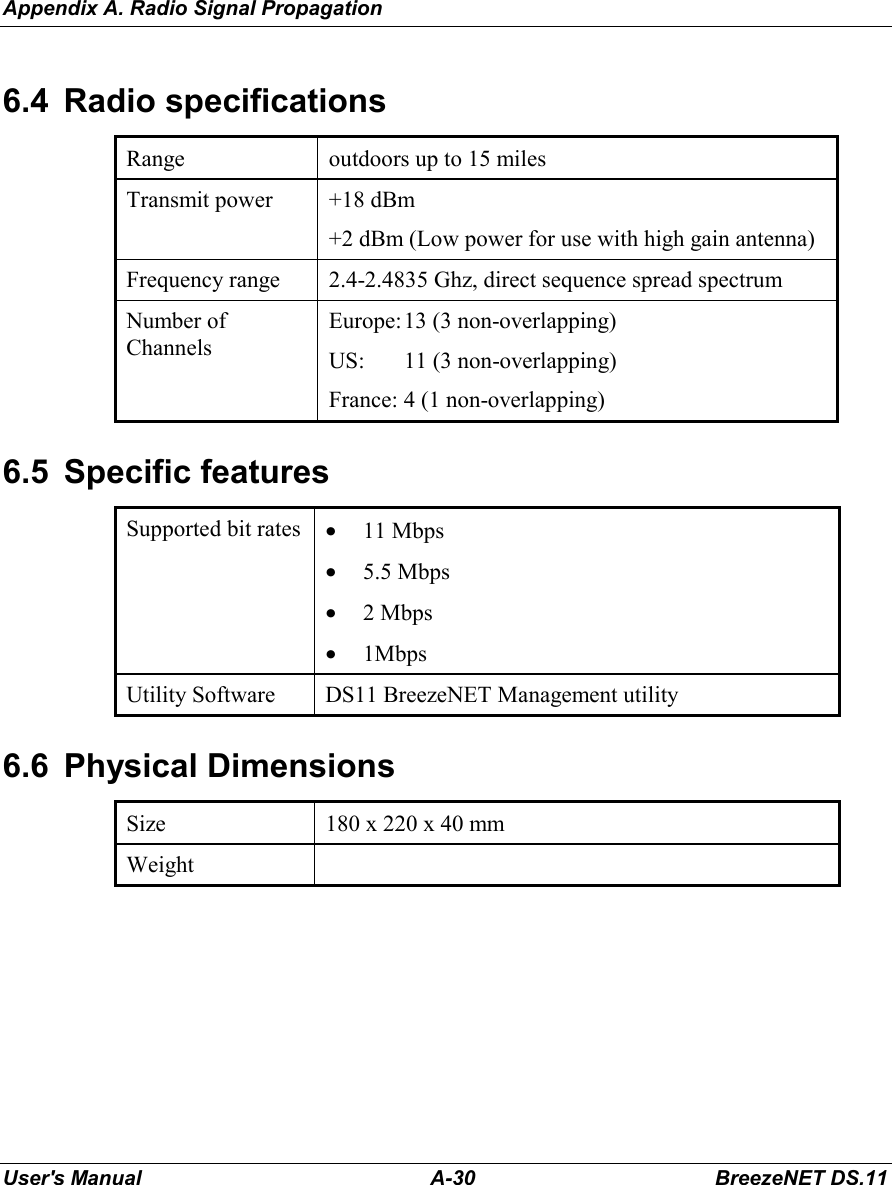 Appendix A. Radio Signal PropagationUser&apos;s Manual A-30 BreezeNET DS.116.4 Radio specificationsRange outdoors up to 15 milesTransmit power +18 dBm+2 dBm (Low power for use with high gain antenna)Frequency range 2.4-2.4835 Ghz, direct sequence spread spectrumNumber ofChannelsEurope:13 (3 non-overlapping)US: 11 (3 non-overlapping)France: 4 (1 non-overlapping)6.5 Specific featuresSupported bit rates • 11 Mbps• 5.5 Mbps• 2 Mbps• 1MbpsUtility Software DS11 BreezeNET Management utility6.6 Physical DimensionsSize 180 x 220 x 40 mmWeight