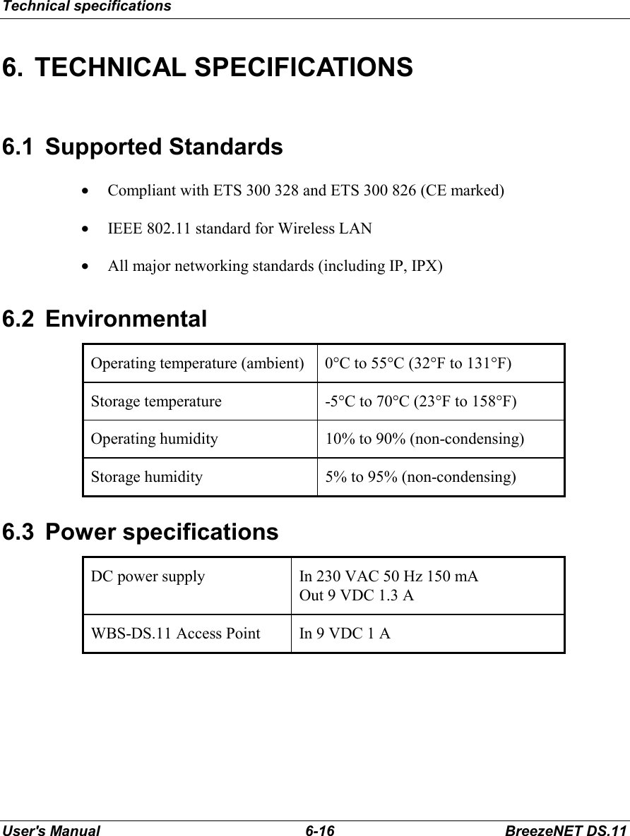 Technical specificationsUser&apos;s Manual 6-16 BreezeNET DS.116. TECHNICAL SPECIFICATIONS6.1 Supported Standards• Compliant with ETS 300 328 and ETS 300 826 (CE marked)• IEEE 802.11 standard for Wireless LAN• All major networking standards (including IP, IPX)6.2 EnvironmentalOperating temperature (ambient) 0°C to 55°C (32°F to 131°F)Storage temperature -5°C to 70°C (23°F to 158°F)Operating humidity 10% to 90% (non-condensing)Storage humidity 5% to 95% (non-condensing)6.3 Power specificationsDC power supply In 230 VAC 50 Hz 150 mAOut 9 VDC 1.3 AWBS-DS.11 Access Point In 9 VDC 1 A